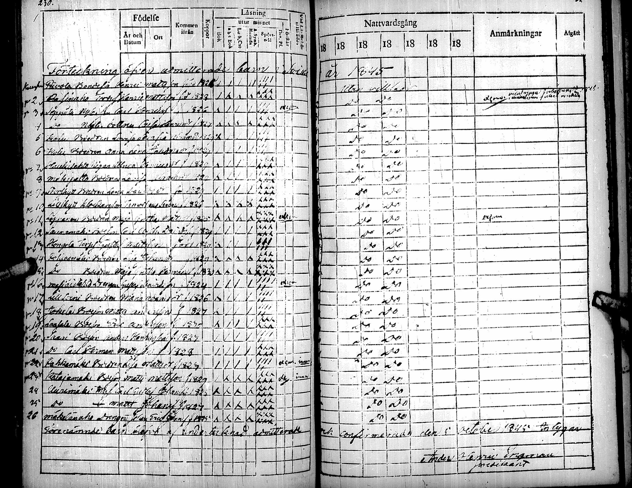 [ ../kirjat/Kirkonkirjat/soini/rippikirja_1818-1825_uk325/kuvat/121.jpg ]