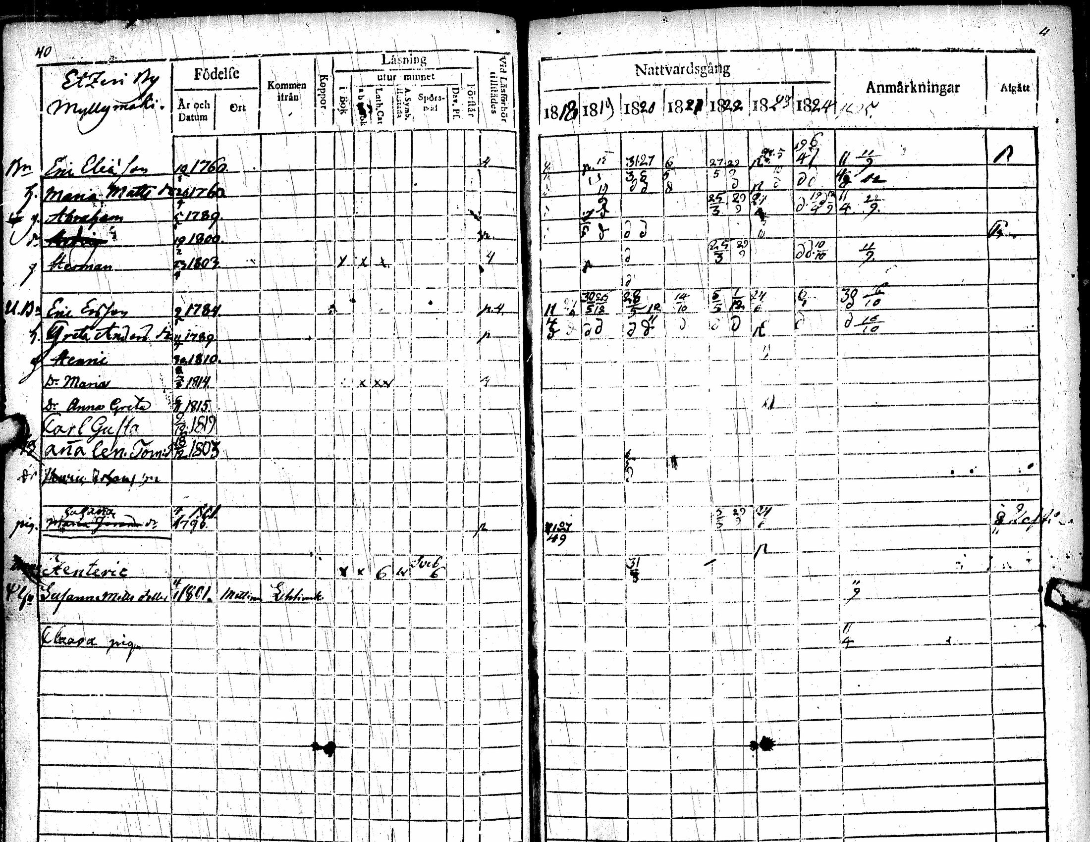 [ ../kirjat/Kirkonkirjat/soini/rippikirja_1818-1825_uk325/kuvat/26.jpg ]