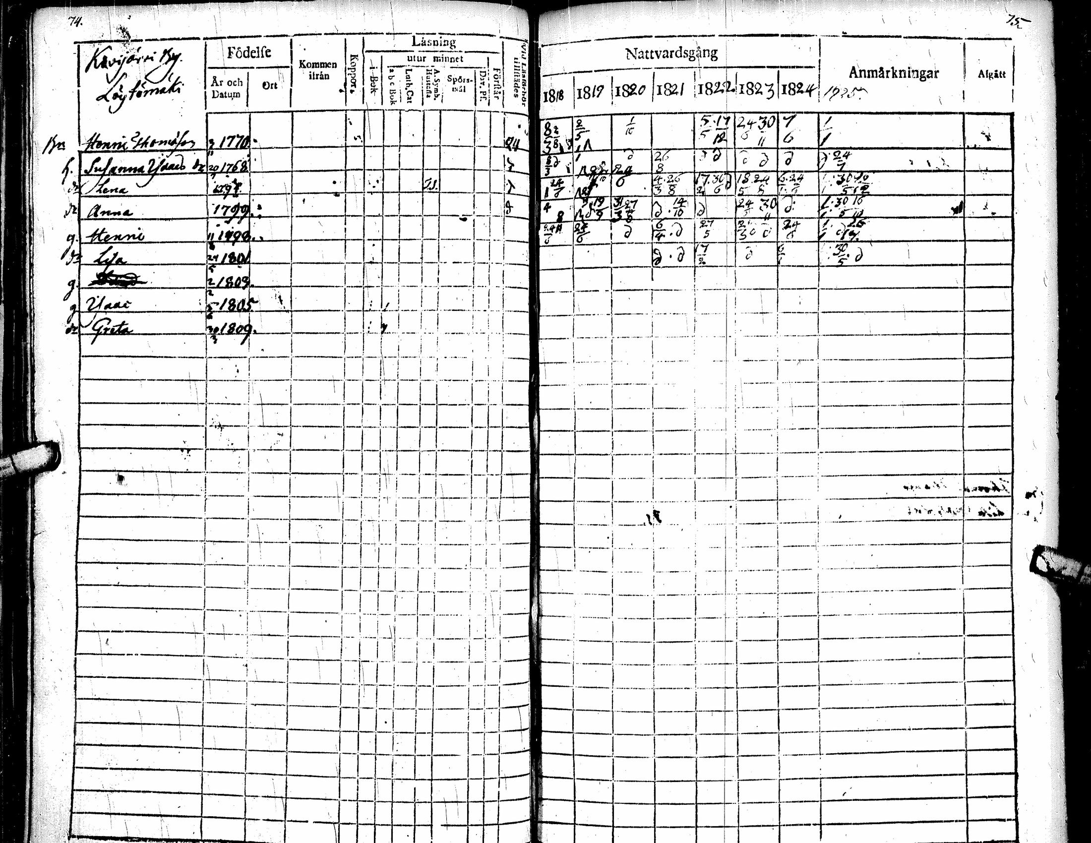 [ ../kirjat/Kirkonkirjat/soini/rippikirja_1818-1825_uk325/kuvat/43.jpg ]