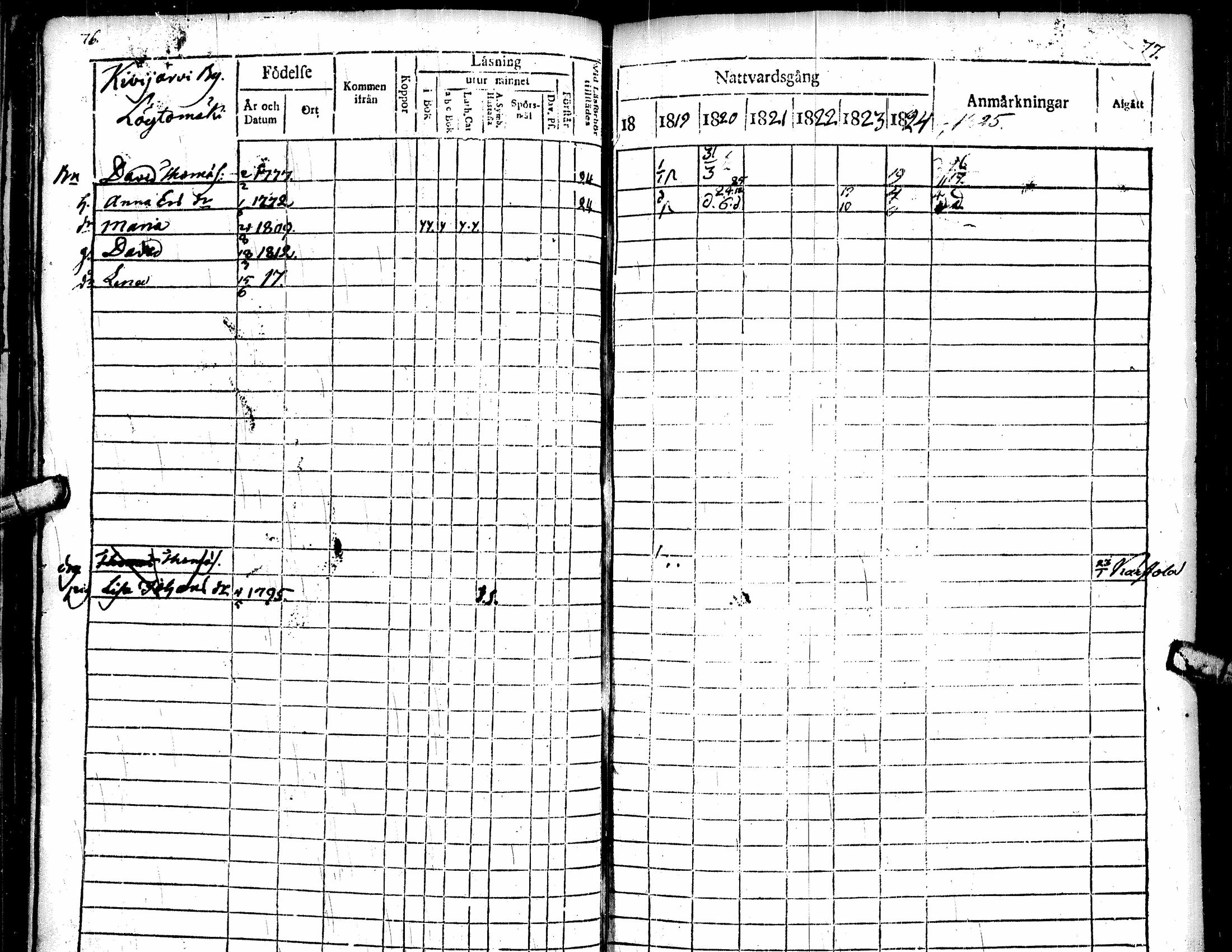 [ ../kirjat/Kirkonkirjat/soini/rippikirja_1818-1825_uk325/kuvat/44.jpg ]