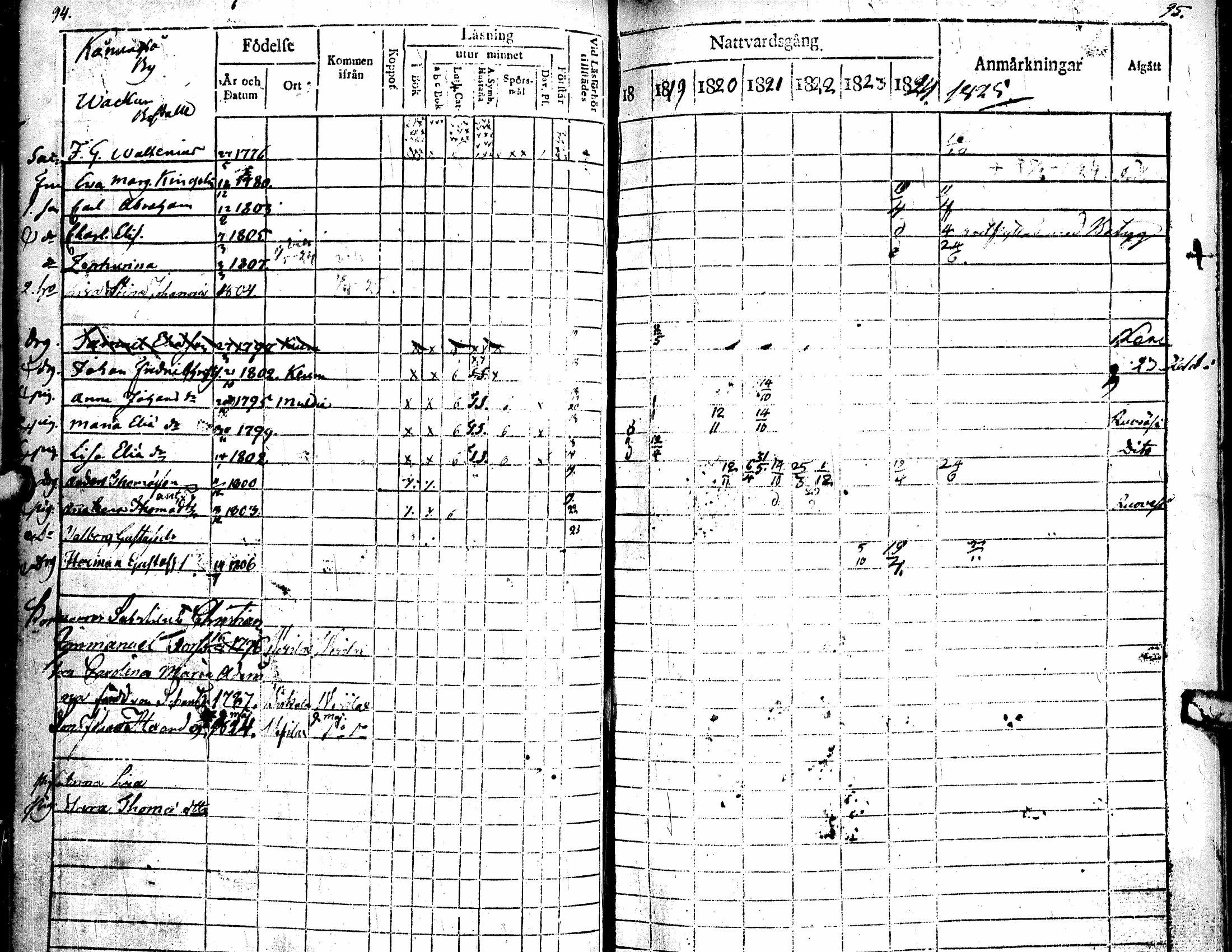 [ ../kirjat/Kirkonkirjat/soini/rippikirja_1818-1825_uk325/kuvat/53.jpg ]