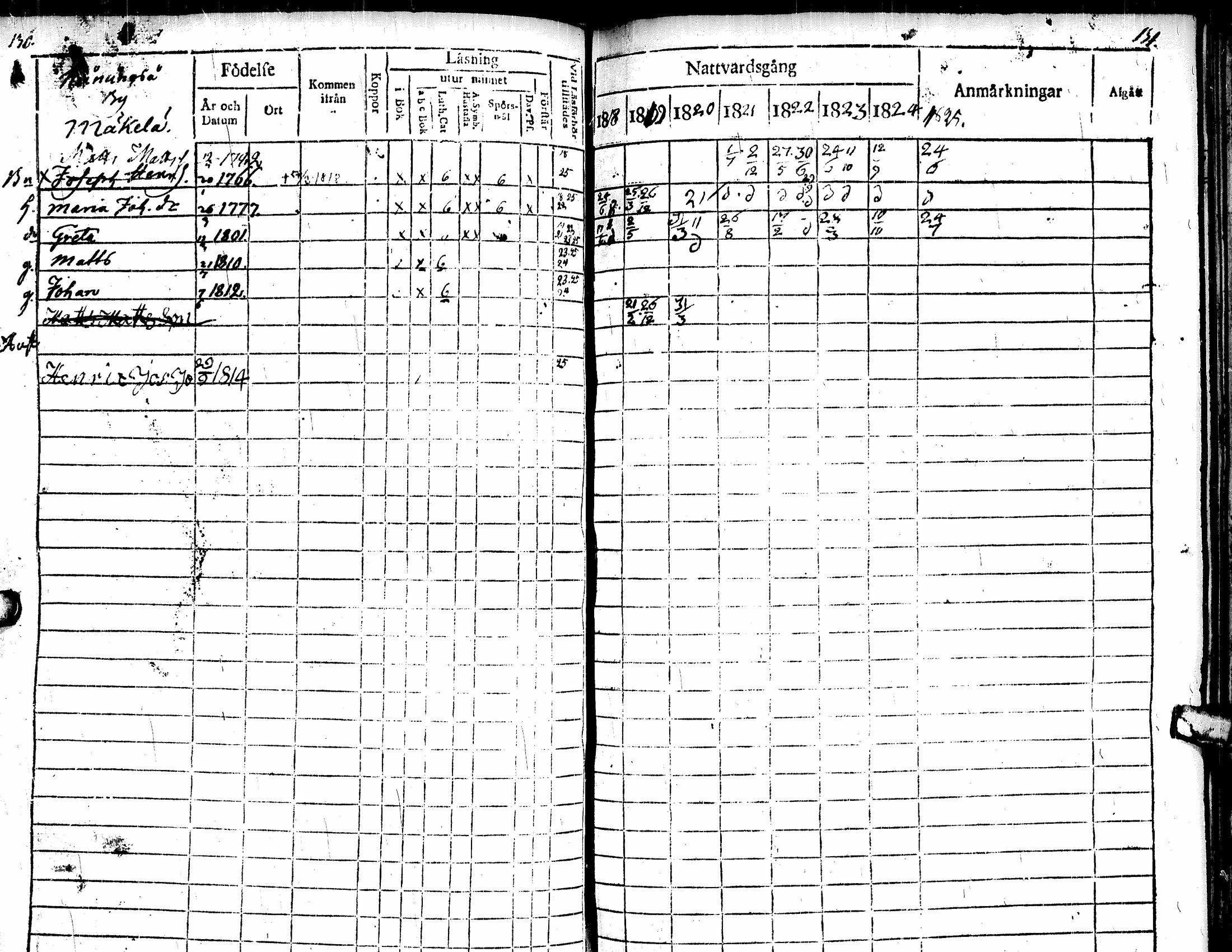 [ ../kirjat/Kirkonkirjat/soini/rippikirja_1818-1825_uk325/kuvat/71.jpg ]