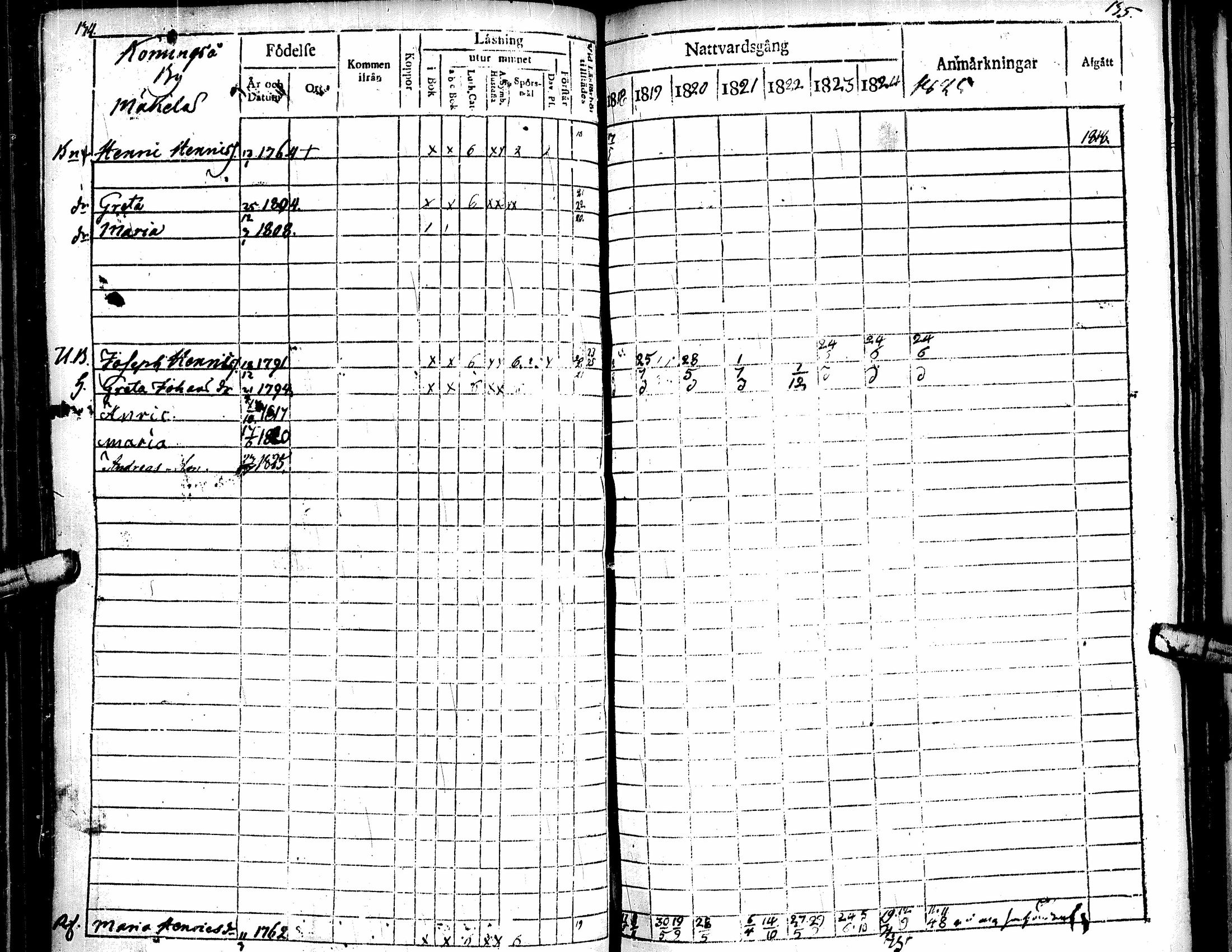 [ ../kirjat/Kirkonkirjat/soini/rippikirja_1818-1825_uk325/kuvat/73.jpg ]
