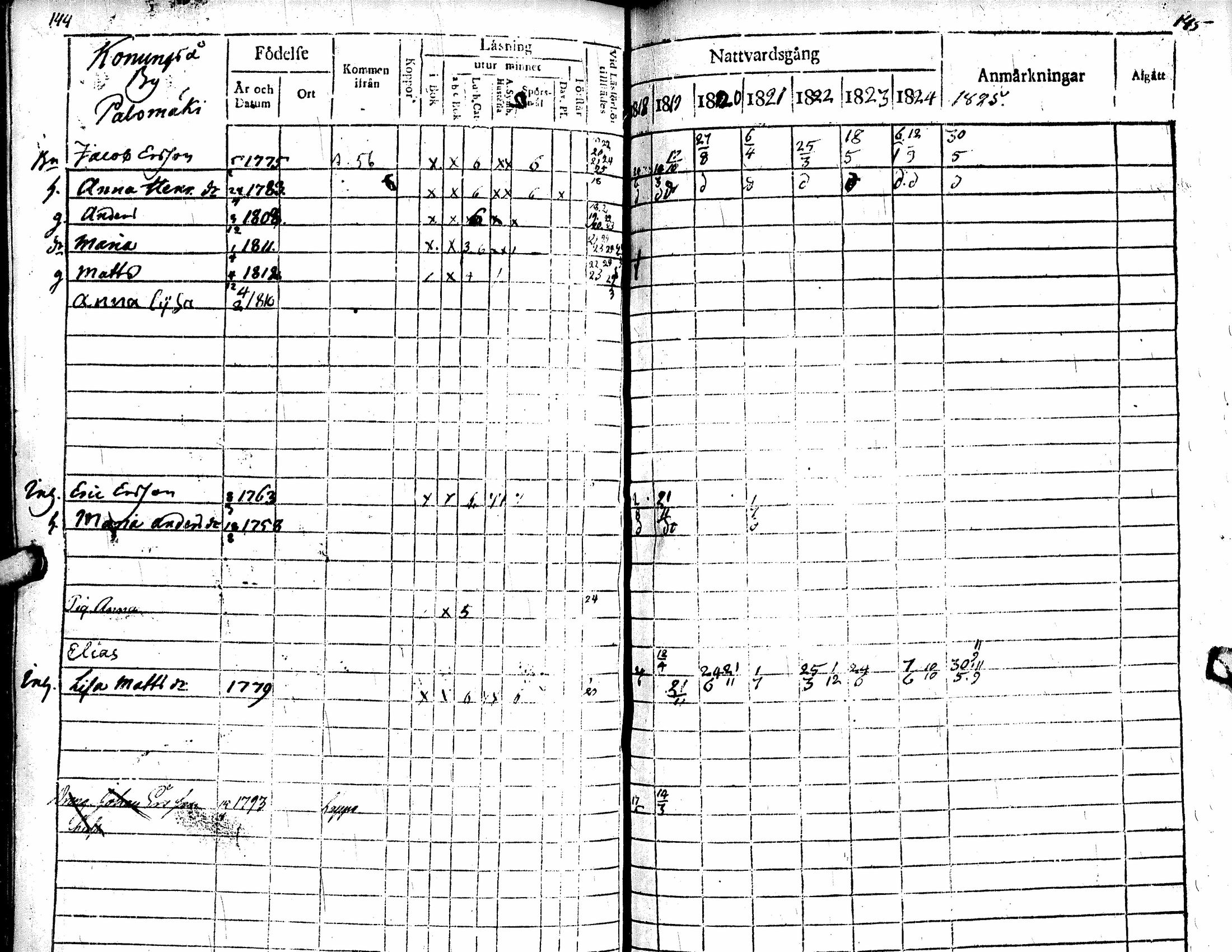 [ ../kirjat/Kirkonkirjat/soini/rippikirja_1818-1825_uk325/kuvat/78.jpg ]