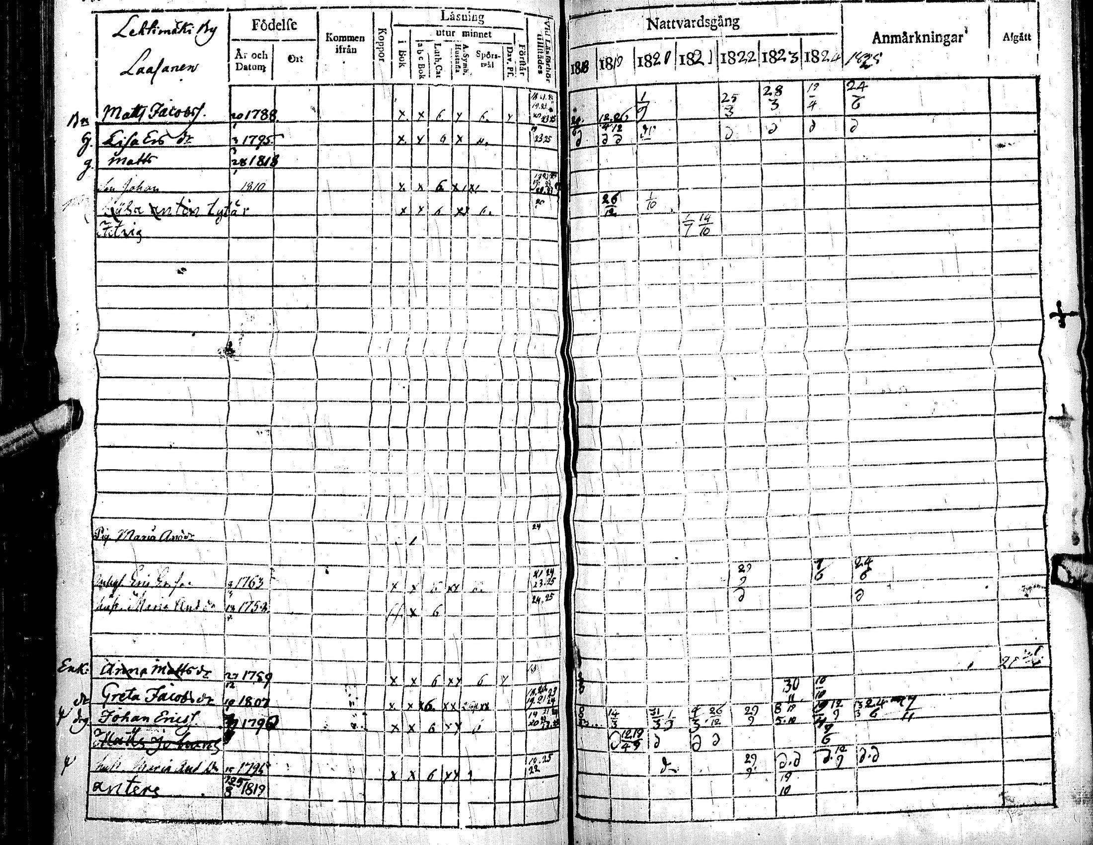 [ ../kirjat/Kirkonkirjat/soini/rippikirja_1818-1825_uk325/kuvat/96.jpg ]