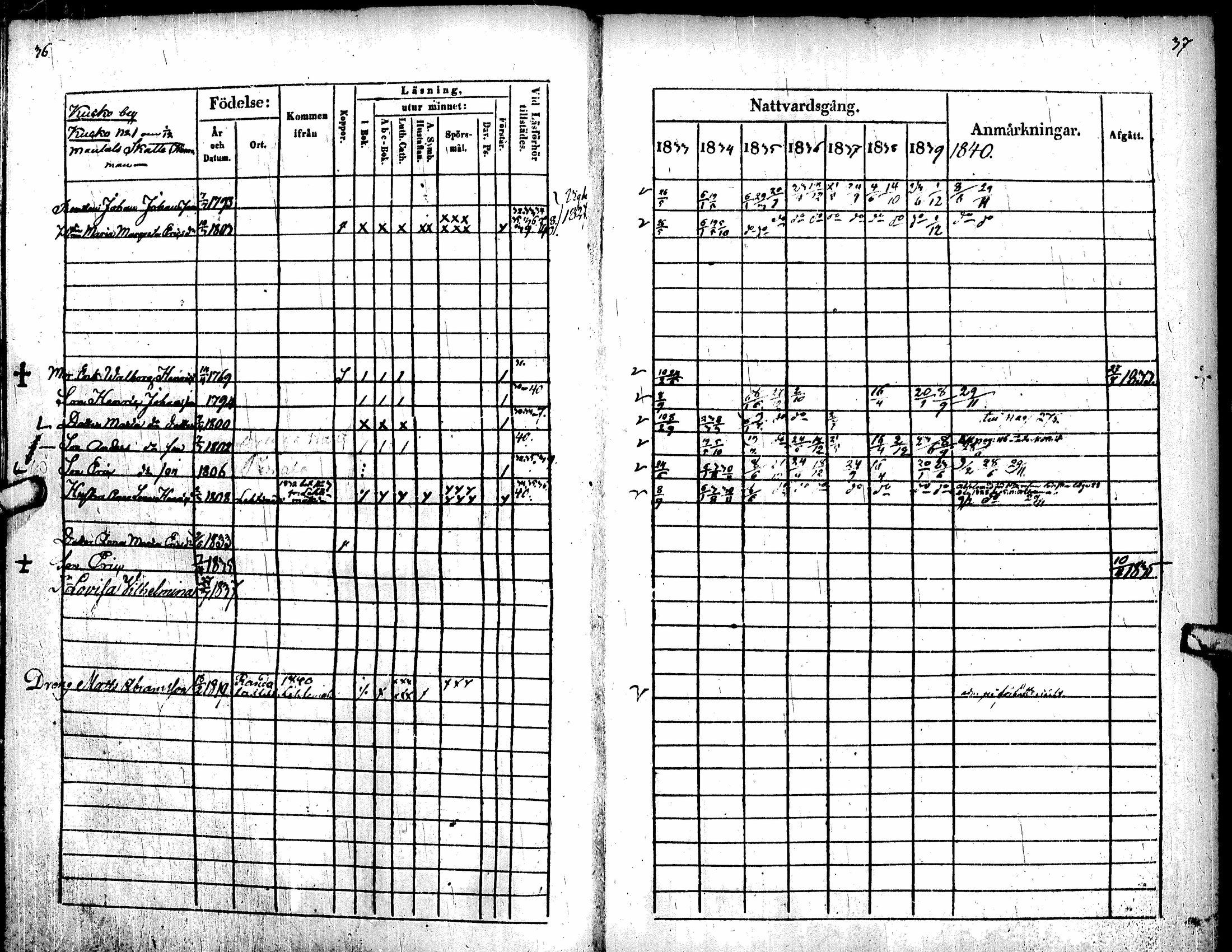 [ ../kirjat/Kirkonkirjat/soini/rippikirja_1833-1840_uk325-326/kuvat/22.jpg ]
