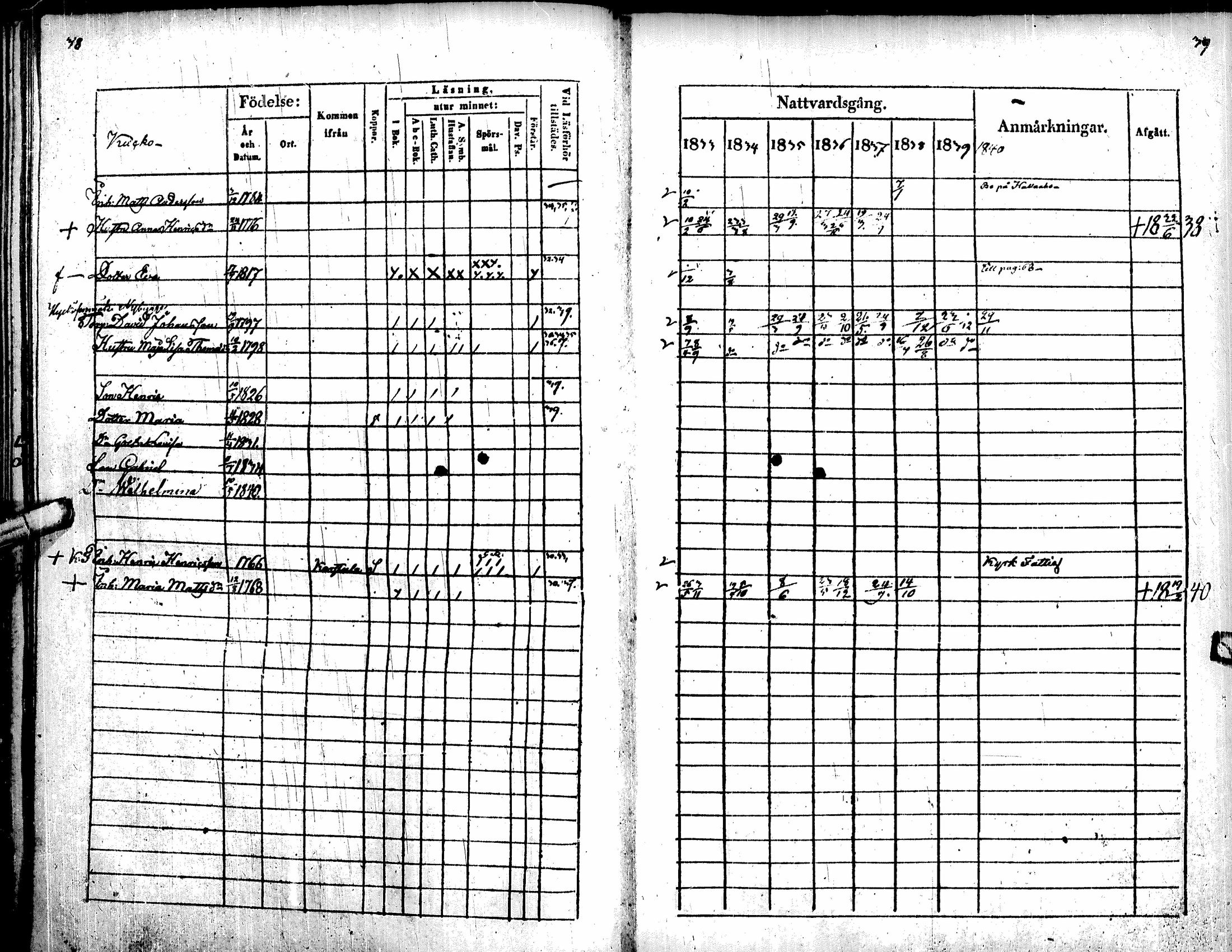 [ ../kirjat/Kirkonkirjat/soini/rippikirja_1833-1840_uk325-326/kuvat/23.jpg ]