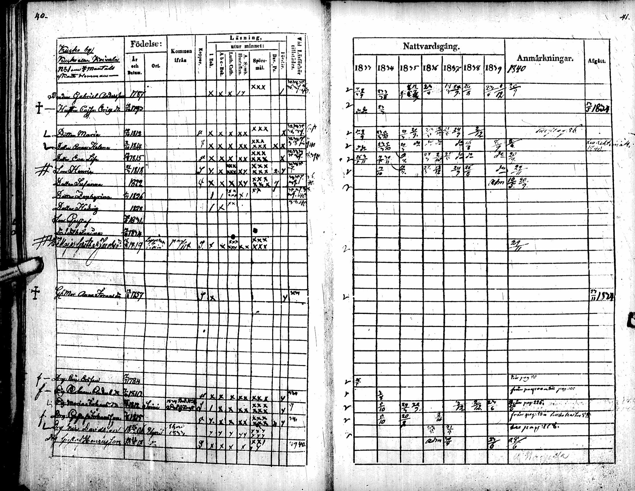 [ ../kirjat/Kirkonkirjat/soini/rippikirja_1833-1840_uk325-326/kuvat/24.jpg ]