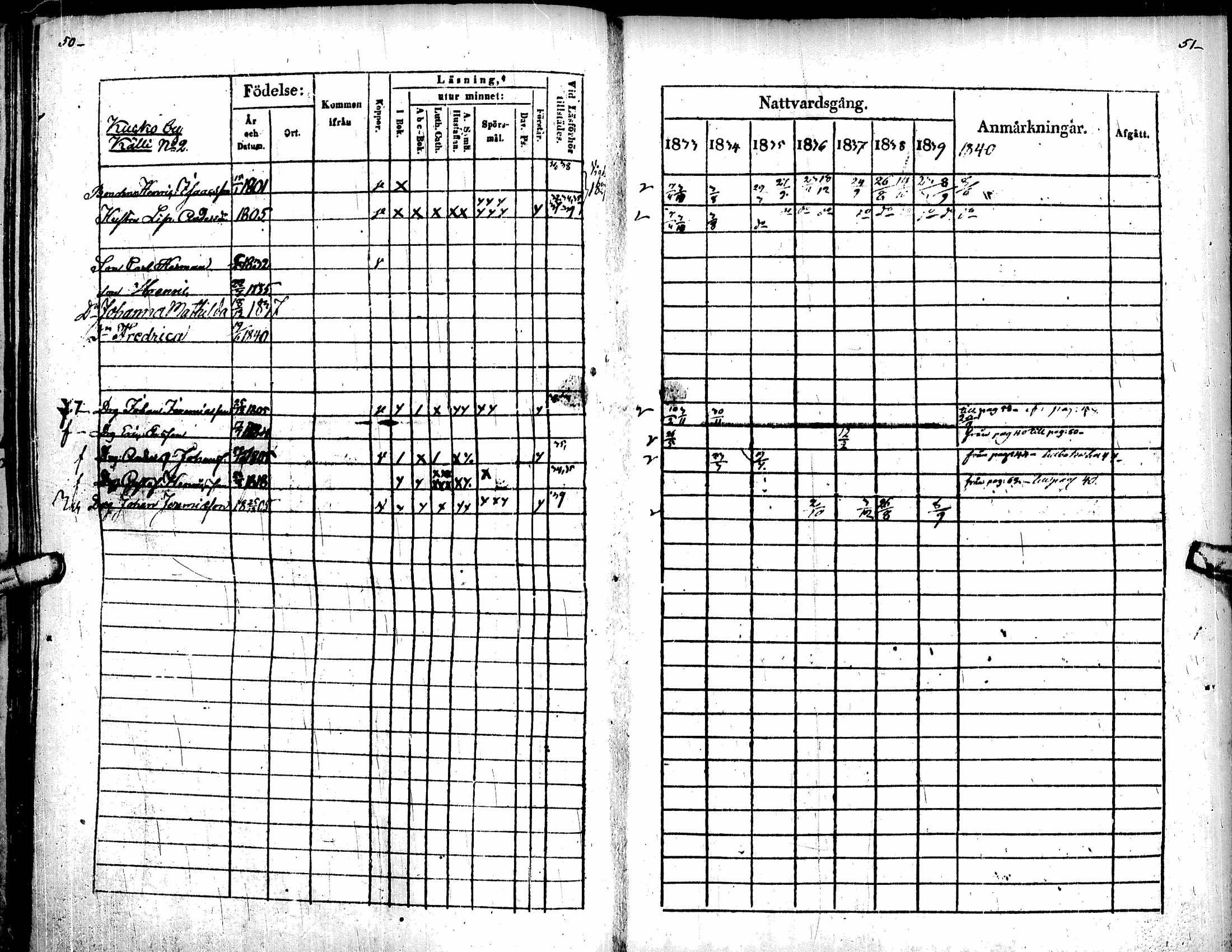[ ../kirjat/Kirkonkirjat/soini/rippikirja_1833-1840_uk325-326/kuvat/29.jpg ]