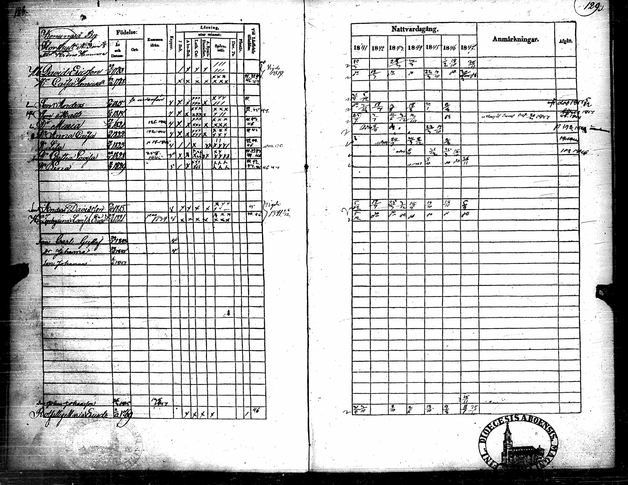 [ ../kirjat/Kirkonkirjat/soini/rippikirja_1841-1847_uk326/kuvat/69.jpg ]