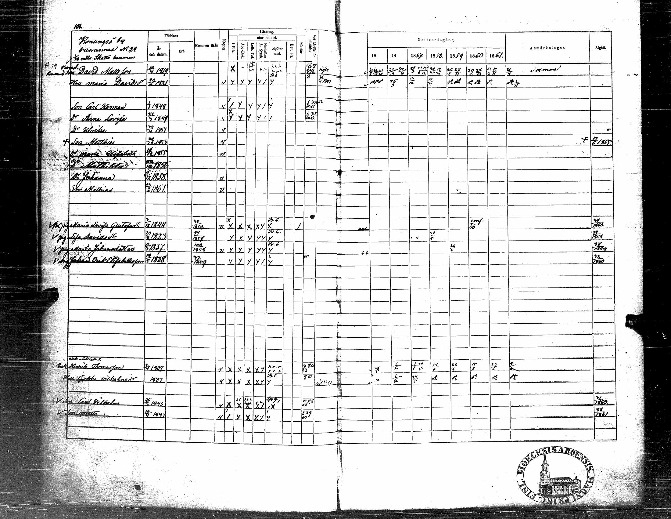 [ ../kirjat/Kirkonkirjat/soini/rippikirja_1855-1862_uk326/kuvat/105.jpg ]