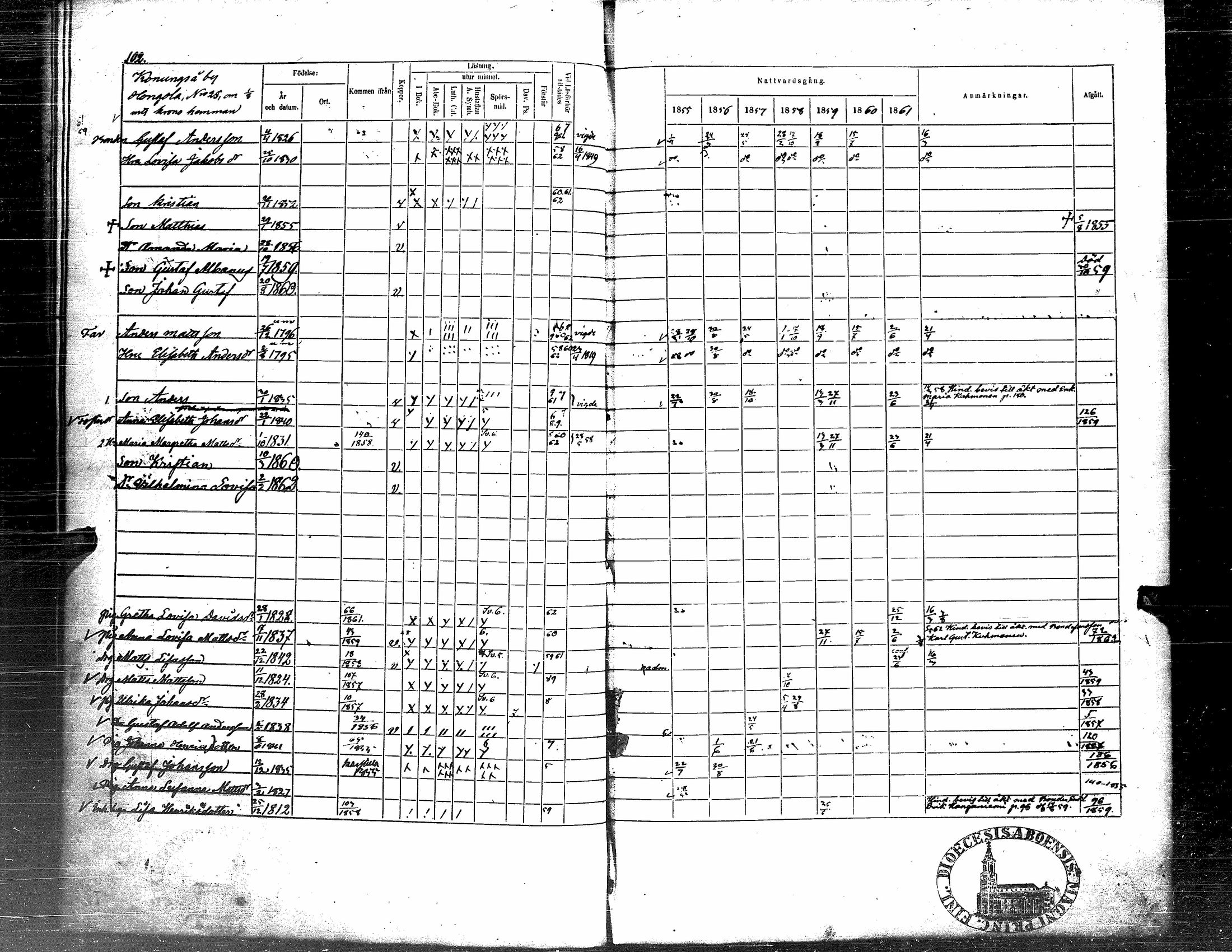 [ ../kirjat/Kirkonkirjat/soini/rippikirja_1855-1862_uk326/kuvat/106.jpg ]