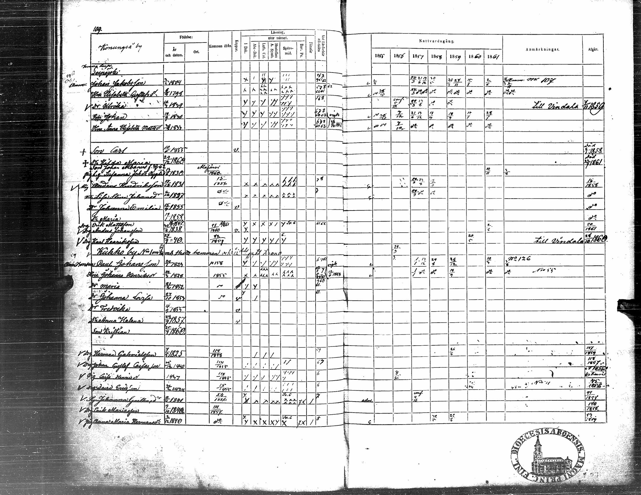 [ ../kirjat/Kirkonkirjat/soini/rippikirja_1855-1862_uk326/kuvat/113.jpg ]