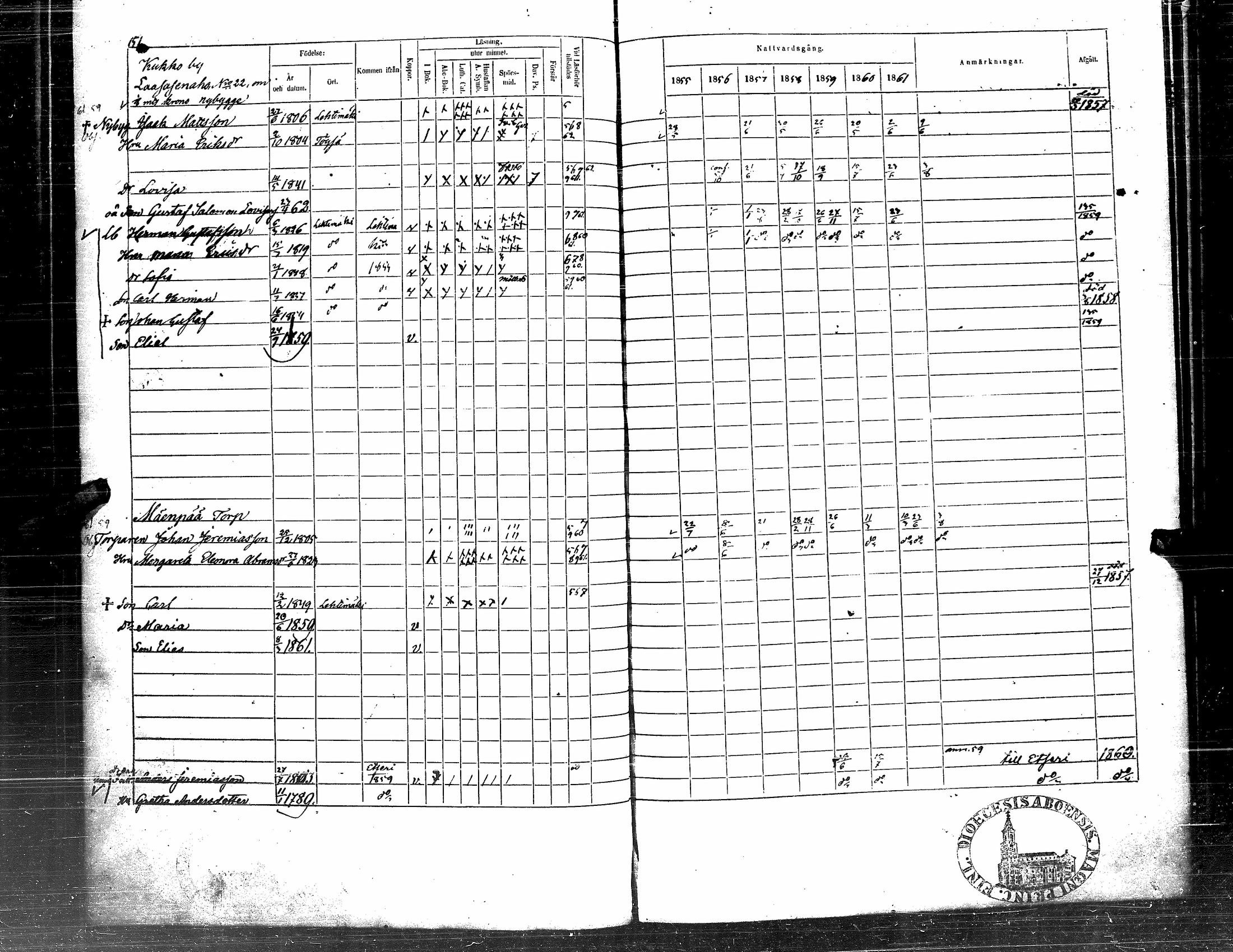 [ ../kirjat/Kirkonkirjat/soini/rippikirja_1855-1862_uk326/kuvat/155.jpg ]