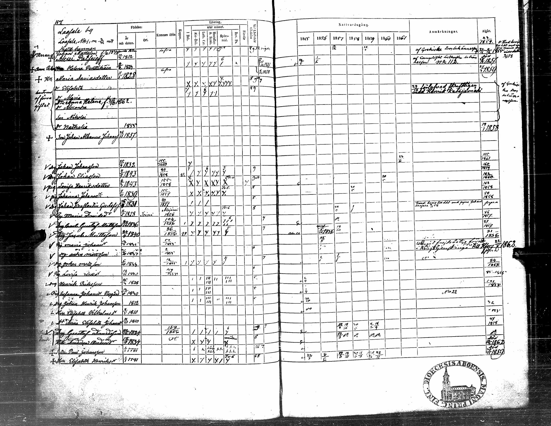 [ ../kirjat/Kirkonkirjat/soini/rippikirja_1855-1862_uk326/kuvat/160.jpg ]