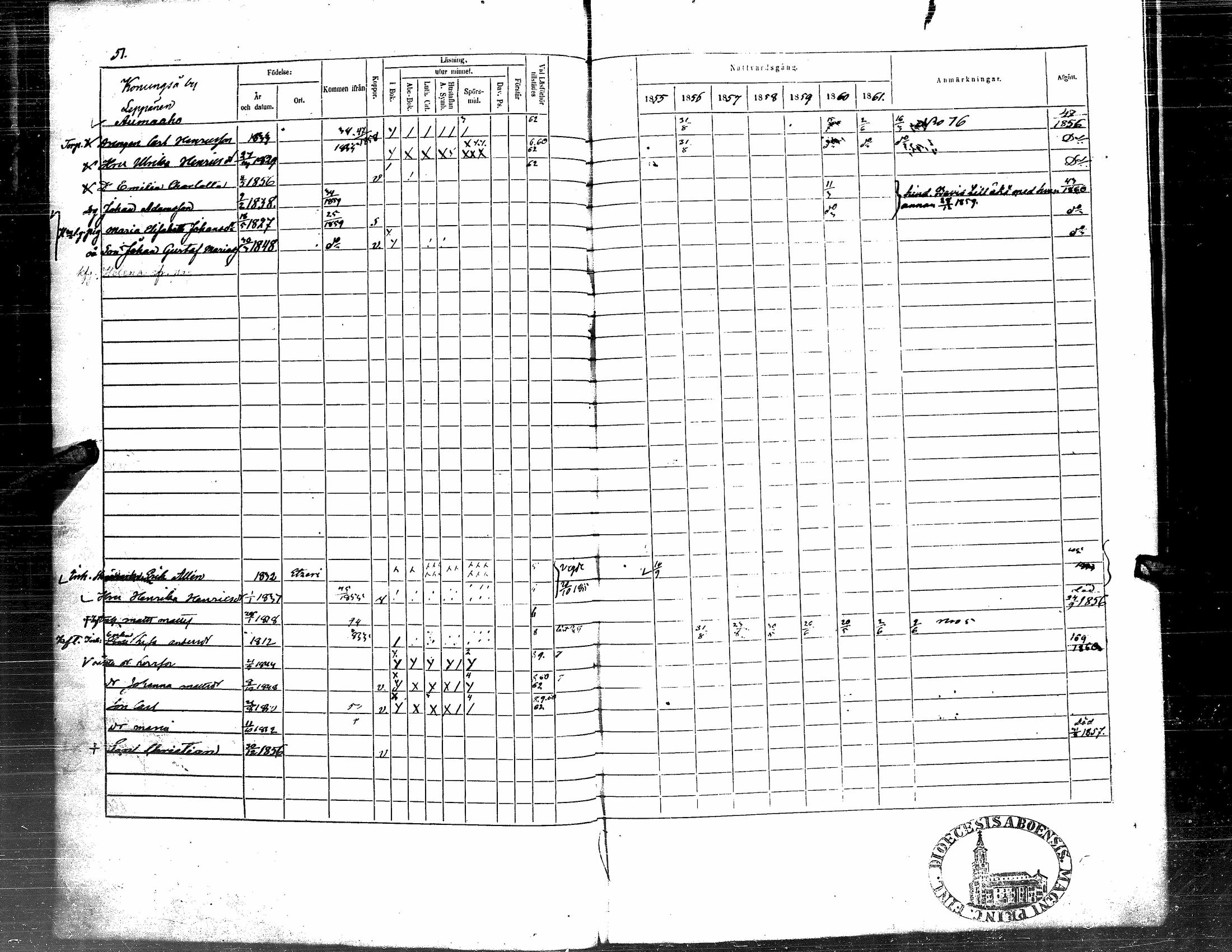 [ ../kirjat/Kirkonkirjat/soini/rippikirja_1855-1862_uk326/kuvat/55.jpg ]