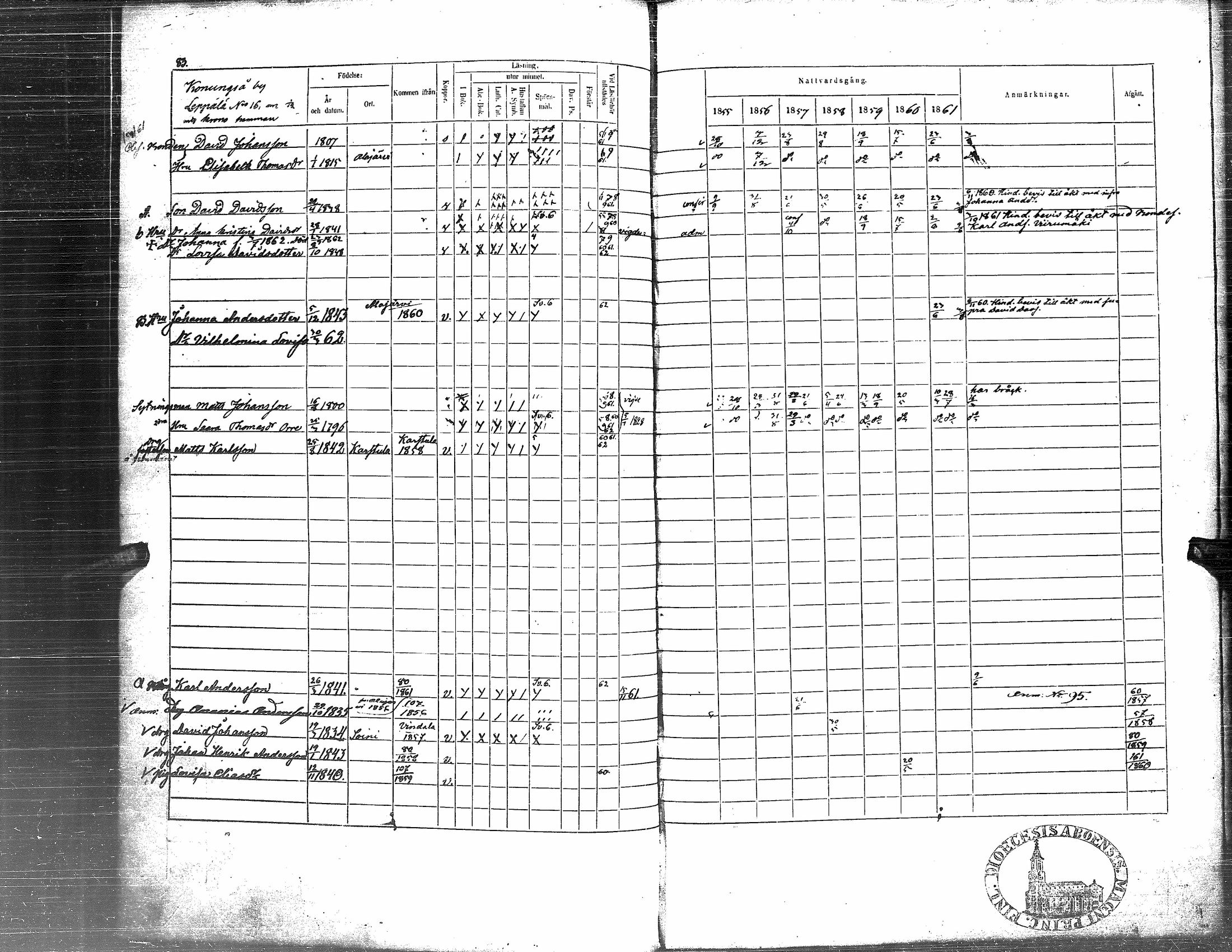 [ ../kirjat/Kirkonkirjat/soini/rippikirja_1855-1862_uk326/kuvat/87.jpg ]