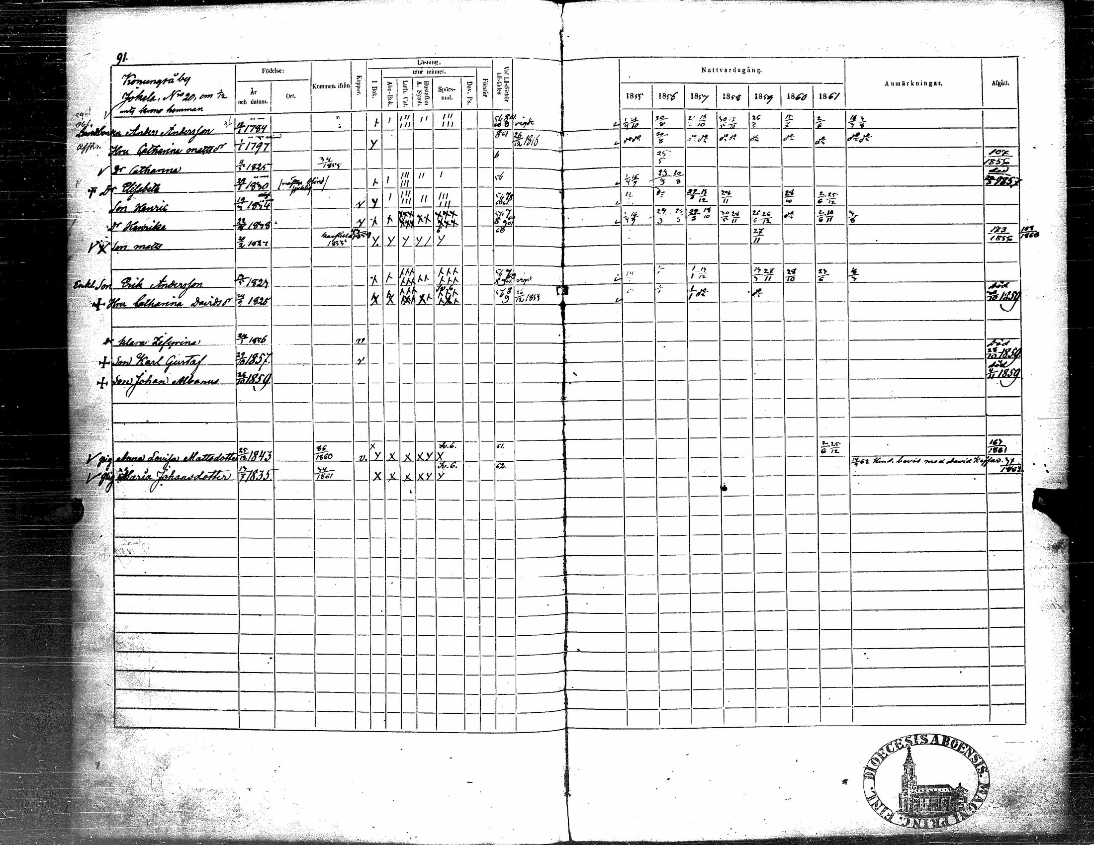 [ ../kirjat/Kirkonkirjat/soini/rippikirja_1855-1862_uk326/kuvat/95.jpg ]