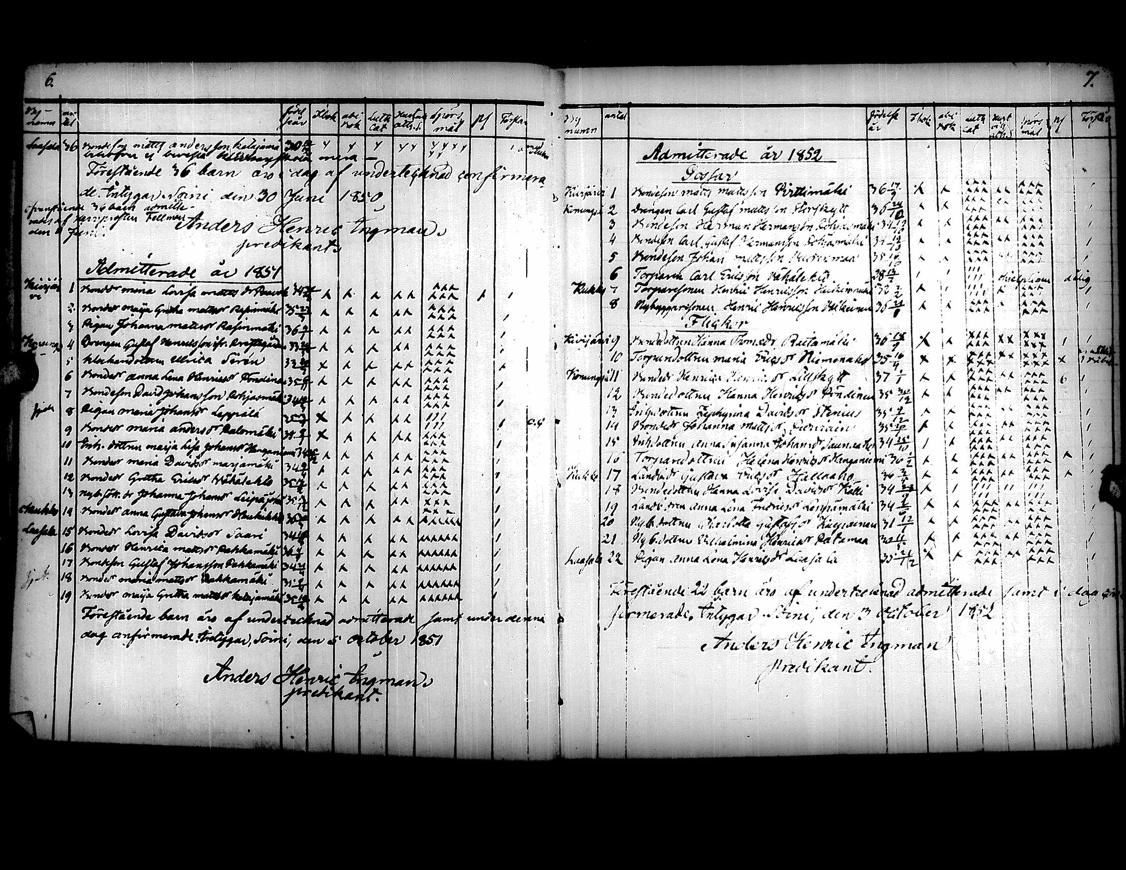 [ ../kirjat/Kirkonkirjat/soini/rippilapset_1849-1885_uk327/kuvat/9.jpg ]