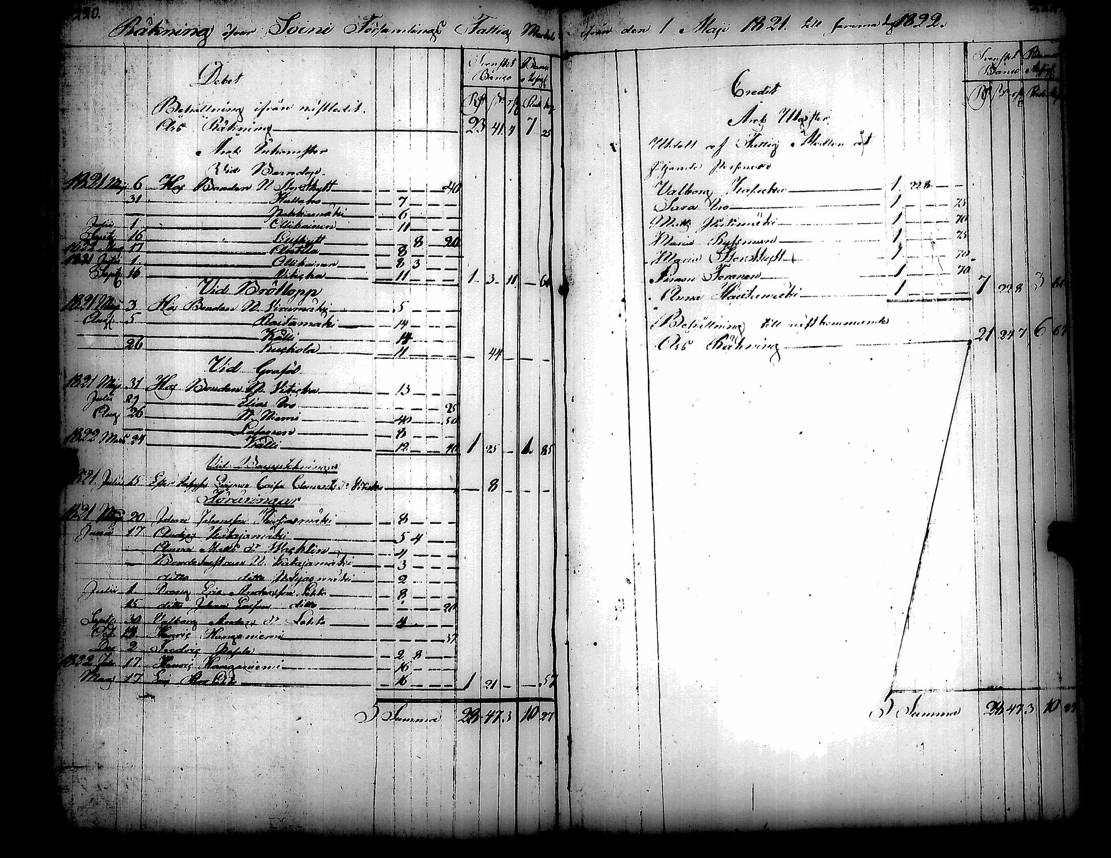 [ ../kirjat/Kirkonkirjat/soini/tilit_1793-1839_uk327-328/kuvat/101.jpg ]
