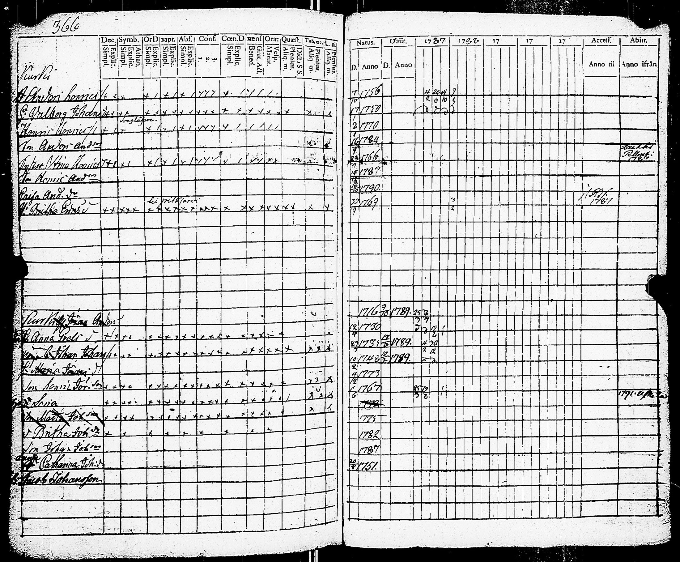 [ ../kirjat/Kirkonkirjat/somero/rippikirja_1782-1790_jk229/kuvat/367.jpg ]