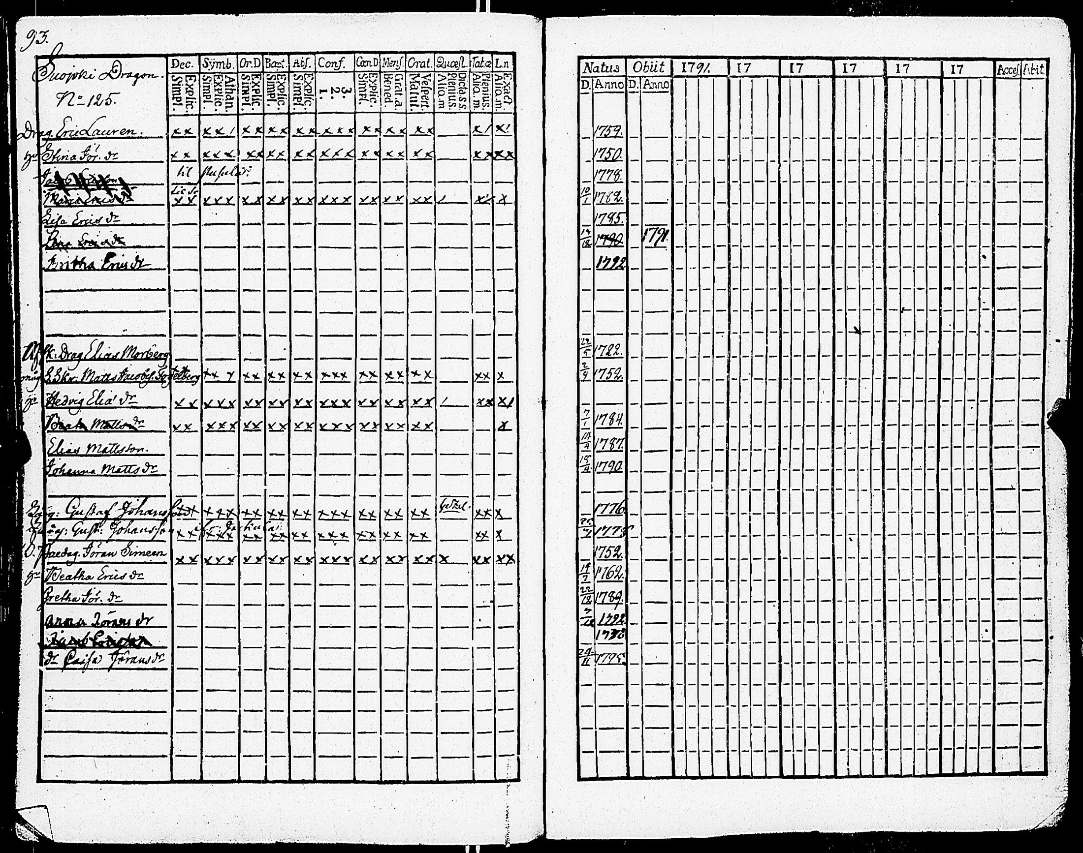 [ ../kirjat/Kirkonkirjat/somero/rippikirja_1791-1796_jk229/kuvat/96.jpg ]