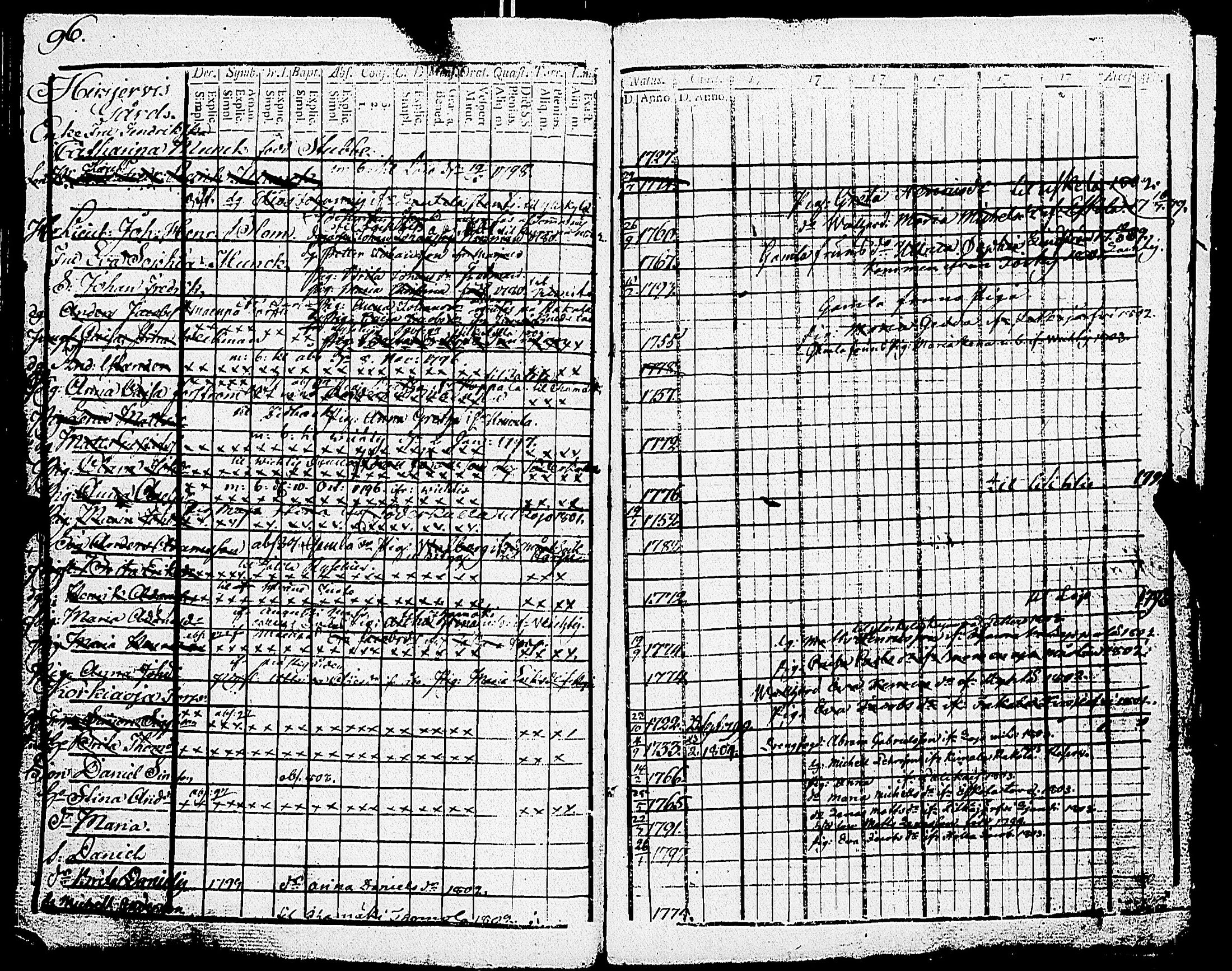 [ ../kirjat/Kirkonkirjat/somero/rippikirja_1798-1804_jk229-230/kuvat/103.jpg ]
