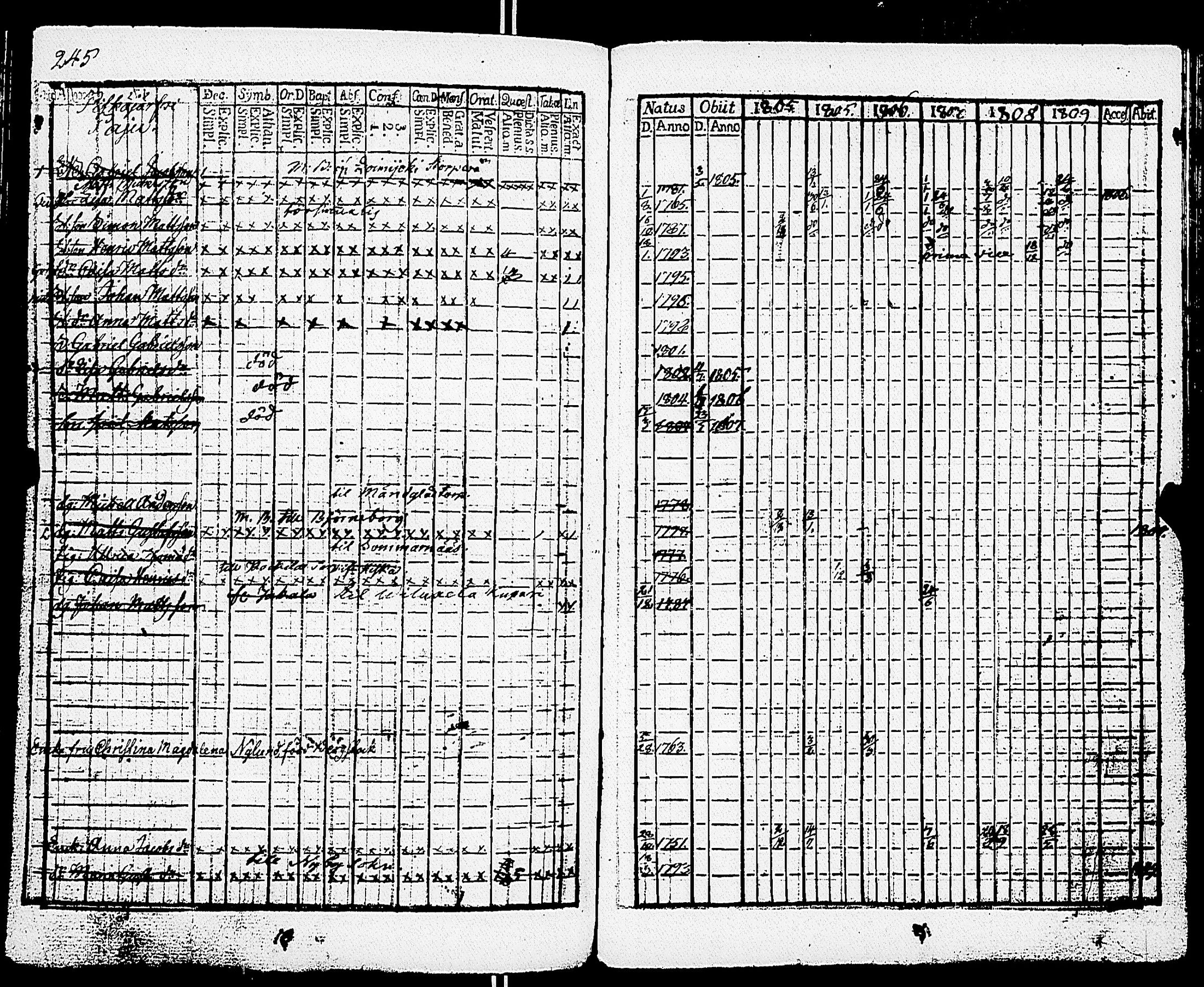 [ ../kirjat/Kirkonkirjat/somero/rippikirja_1804-1809_jk230/kuvat/257.jpg ]