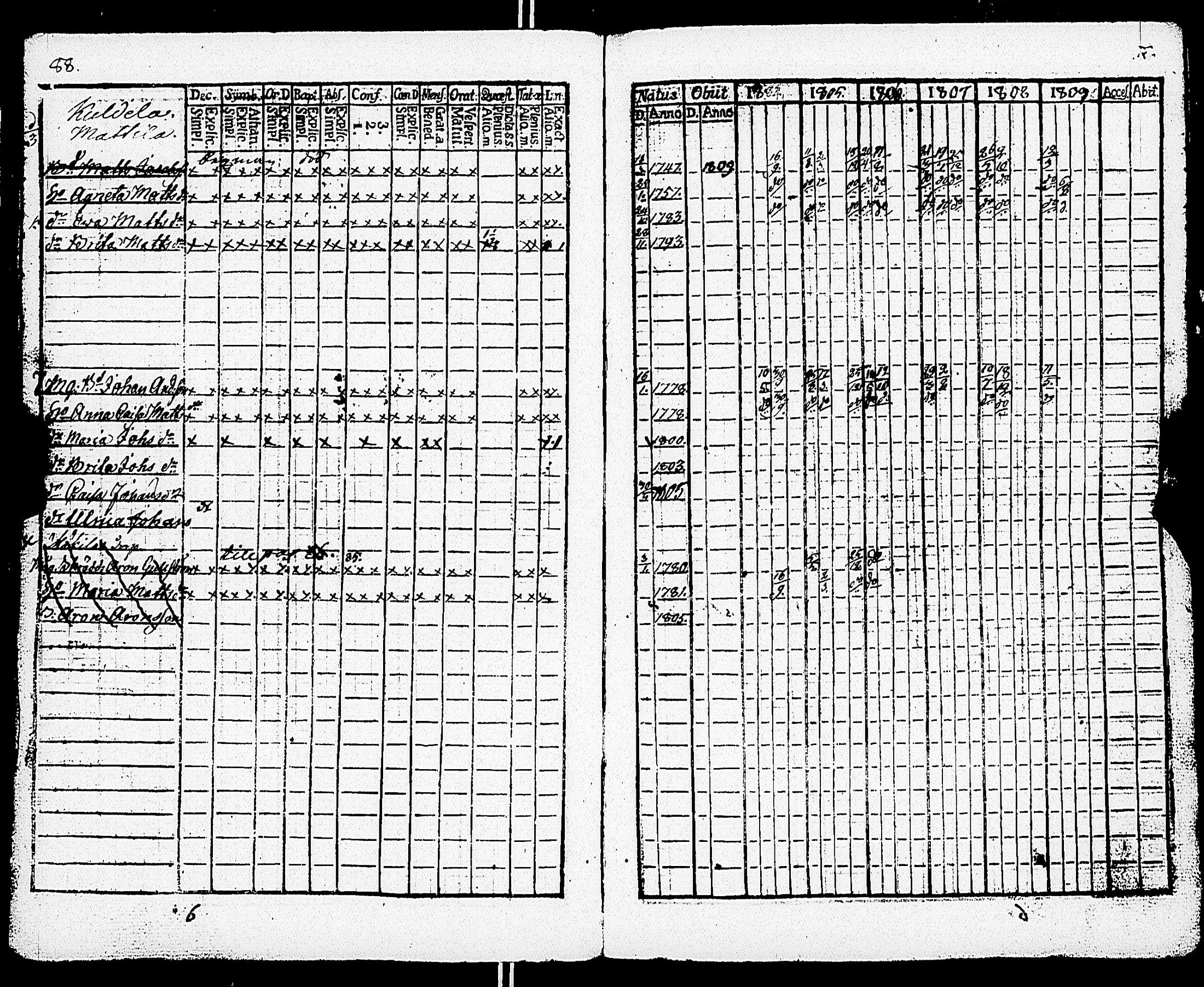 [ ../kirjat/Kirkonkirjat/somero/rippikirja_1804-1809_jk230/kuvat/59.jpg ]