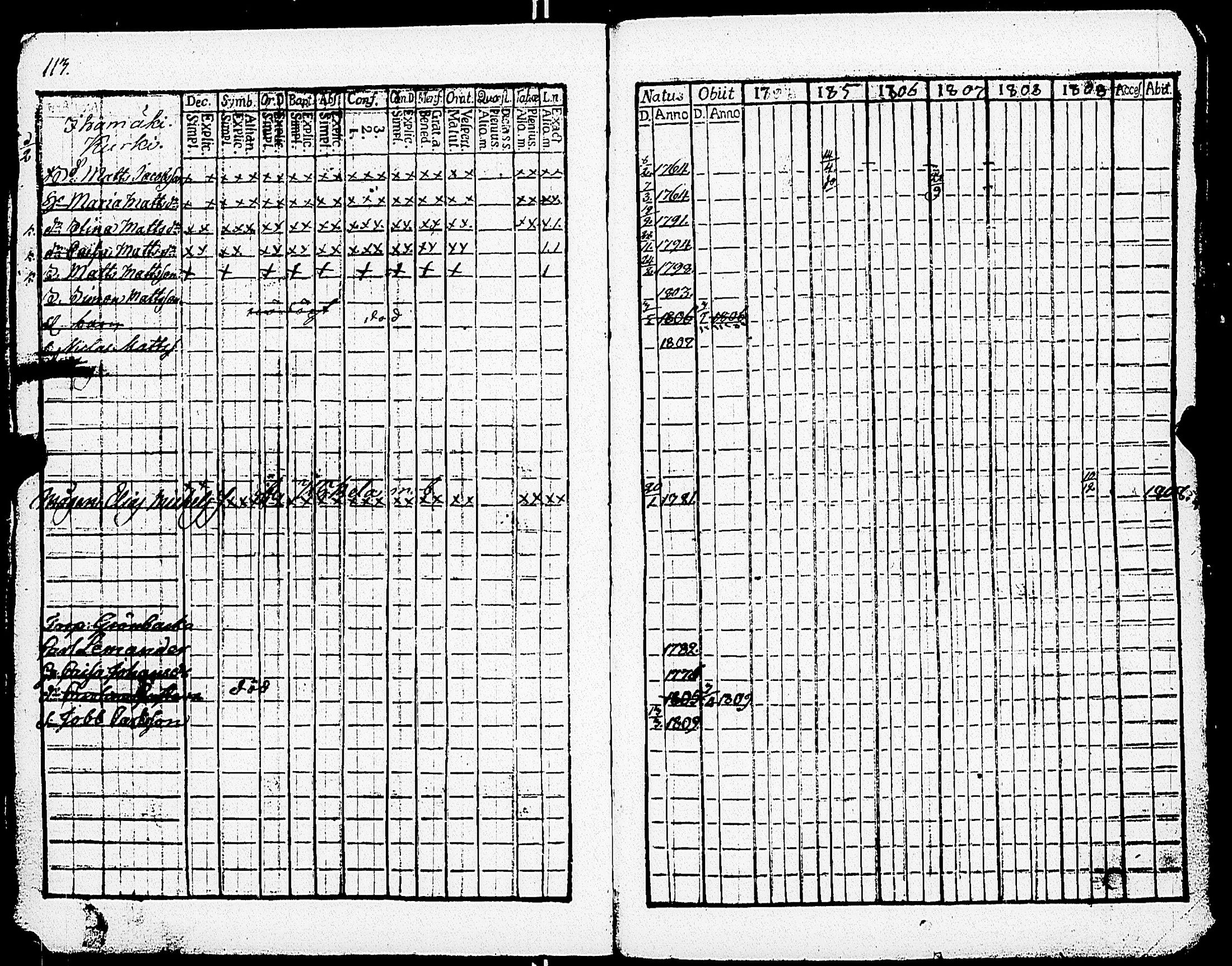 [ ../kirjat/Kirkonkirjat/somero/rippikirja_1804-1809_jk230/kuvat/9.jpg ]