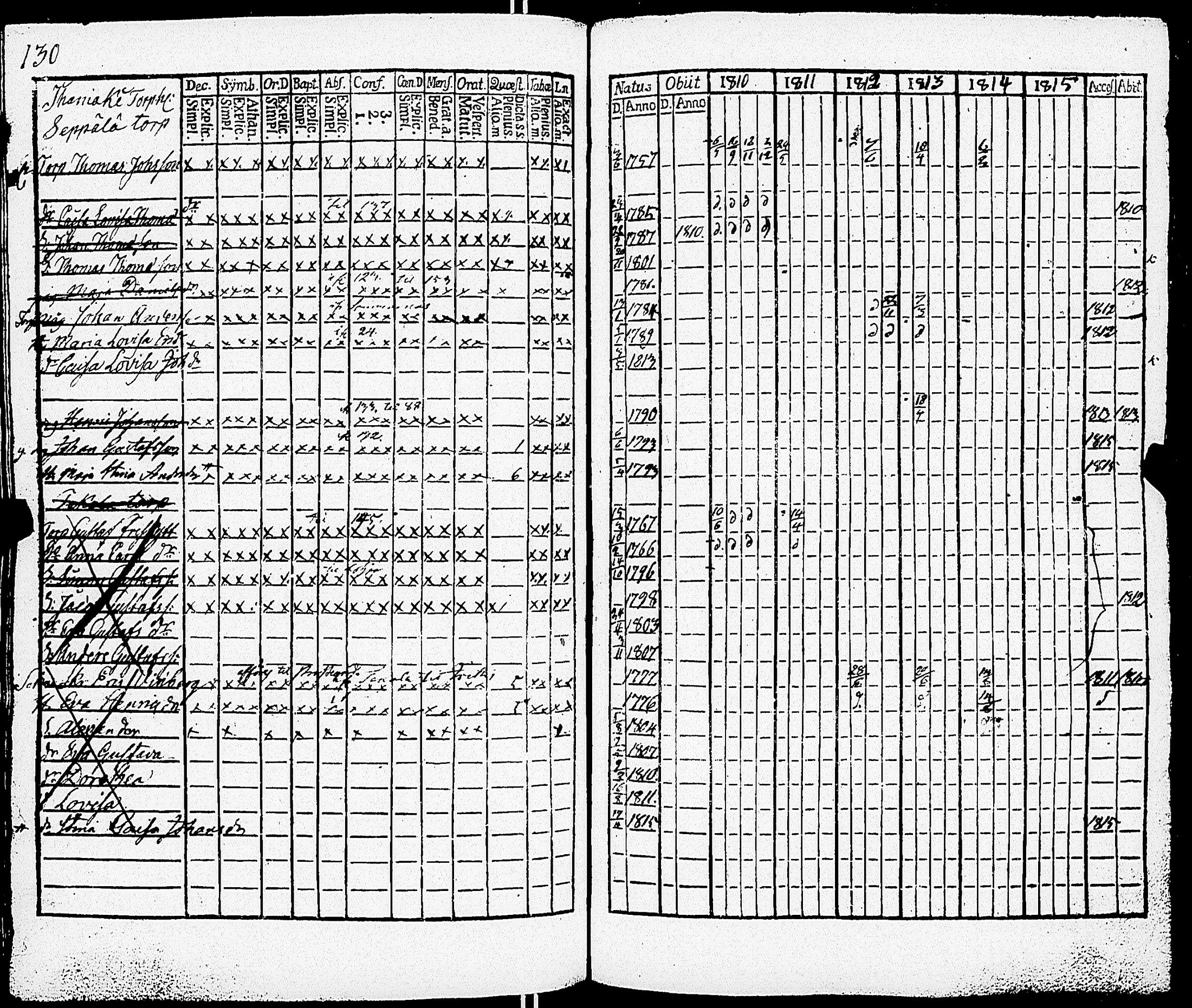 [ ../kirjat/Kirkonkirjat/somero/rippikirja_1810-1815_jk230/kuvat/133.jpg ]