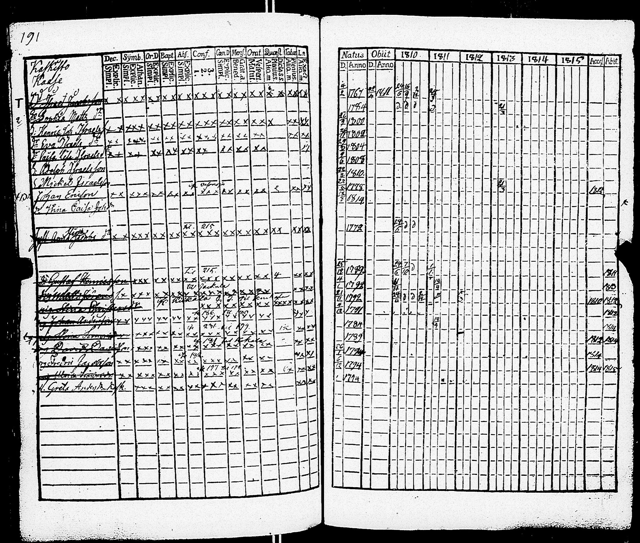 [ ../kirjat/Kirkonkirjat/somero/rippikirja_1810-1815_jk230/kuvat/194.jpg ]