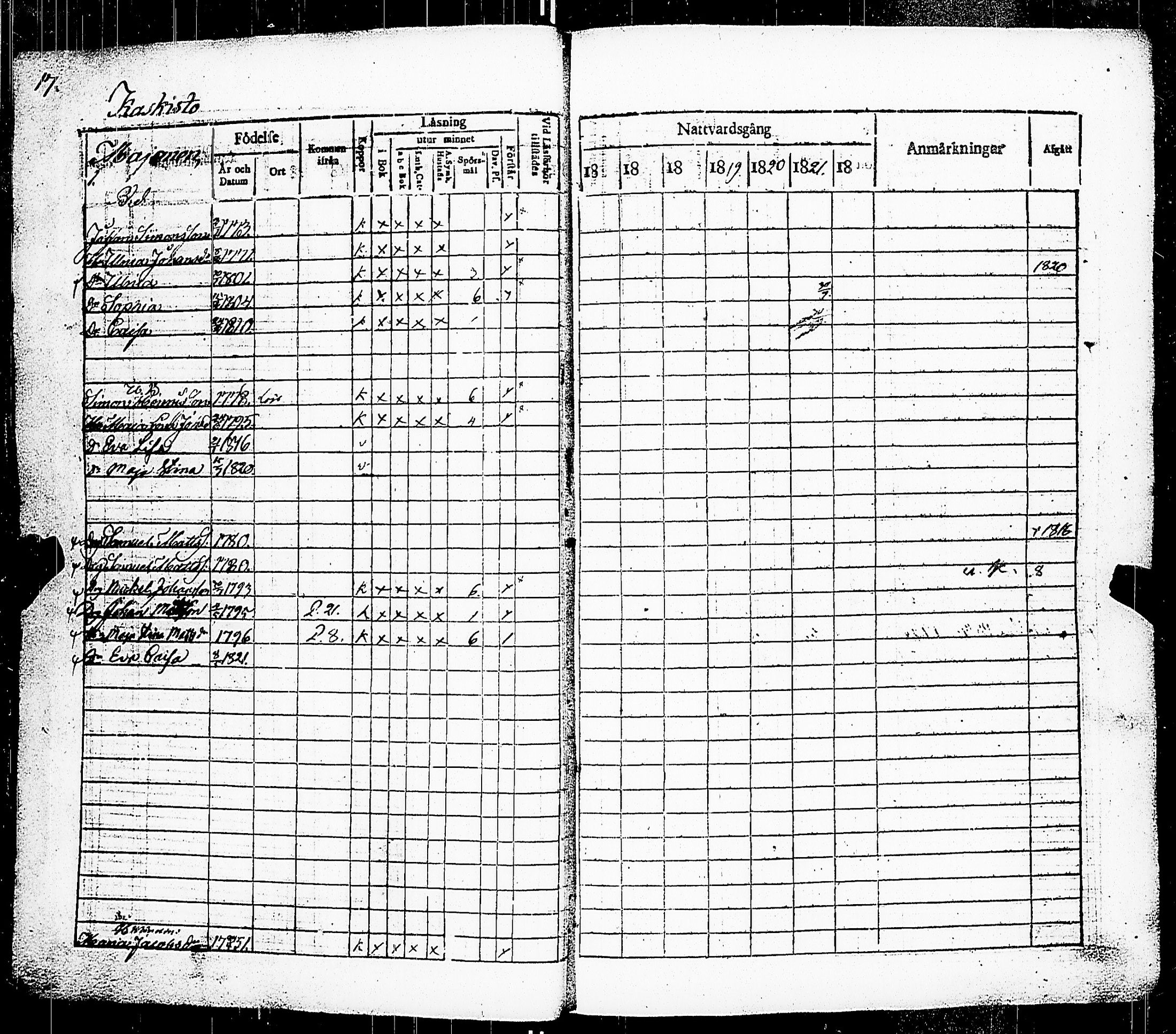 [ ../kirjat/Kirkonkirjat/somero/rippikirja_1816-1822_jk230-231/kuvat/19.jpg ]
