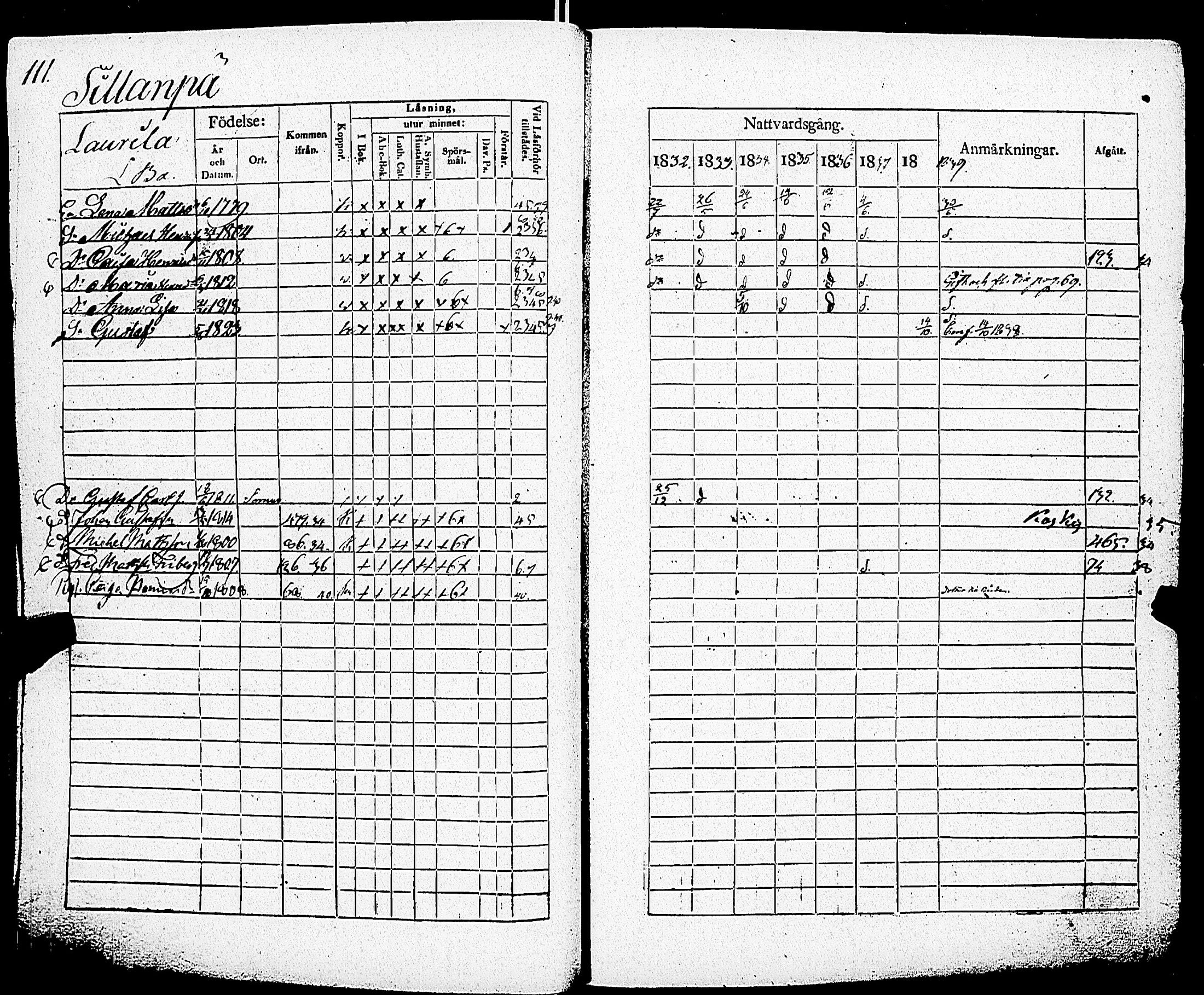 [ ../kirjat/Kirkonkirjat/somero/rippikirja_1832-1839_jk231-232/kuvat/110.jpg ]