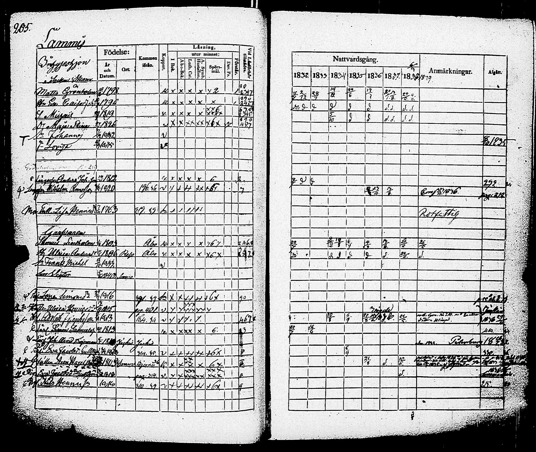 [ ../kirjat/Kirkonkirjat/somero/rippikirja_1832-1839_jk231-232/kuvat/208.jpg ]