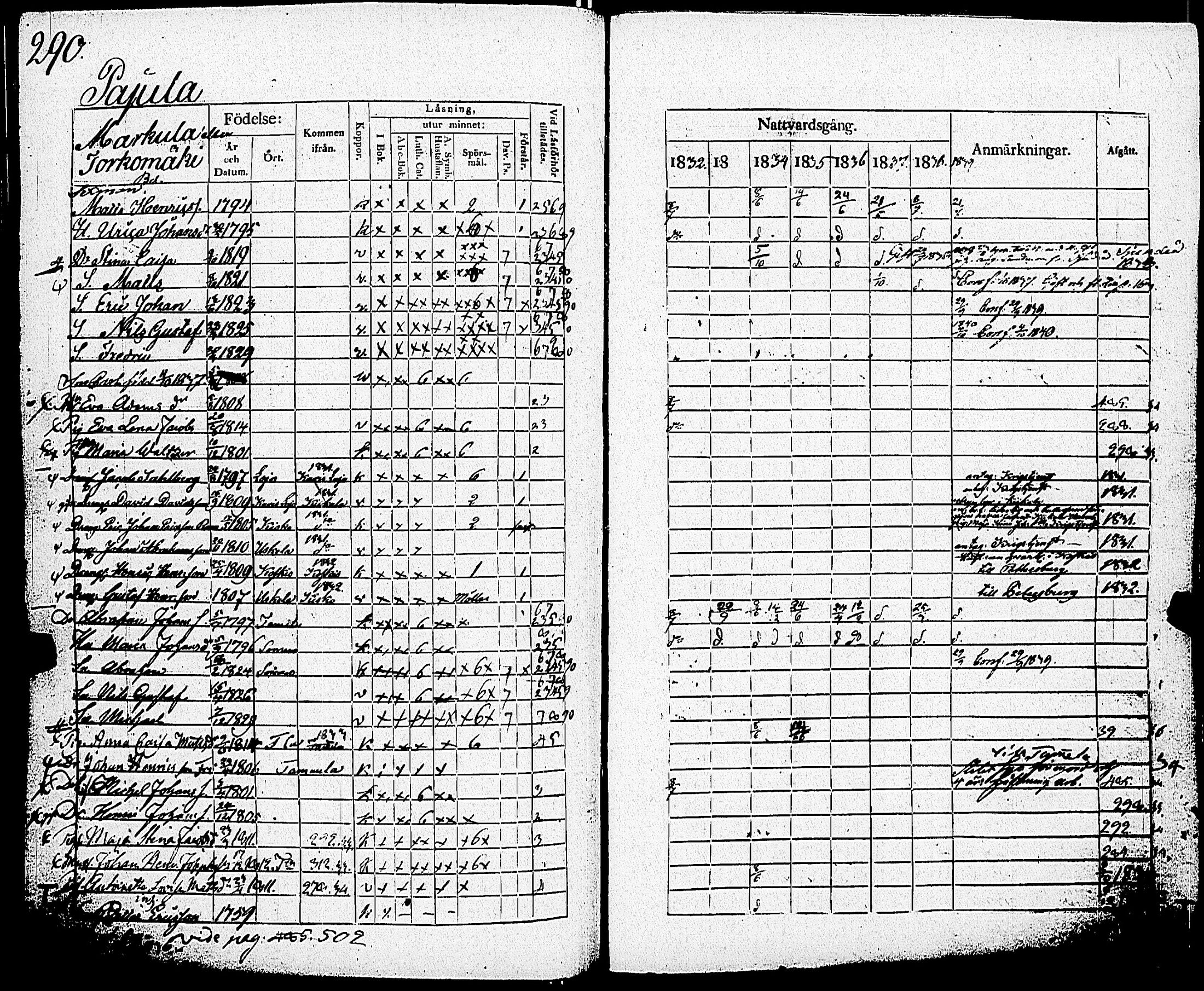 [ ../kirjat/Kirkonkirjat/somero/rippikirja_1832-1839_jk231-232/kuvat/293.jpg ]