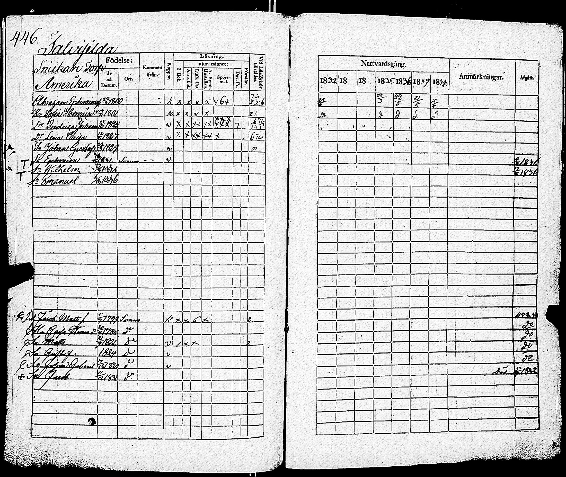 [ ../kirjat/Kirkonkirjat/somero/rippikirja_1832-1839_jk231-232/kuvat/450.jpg ]
