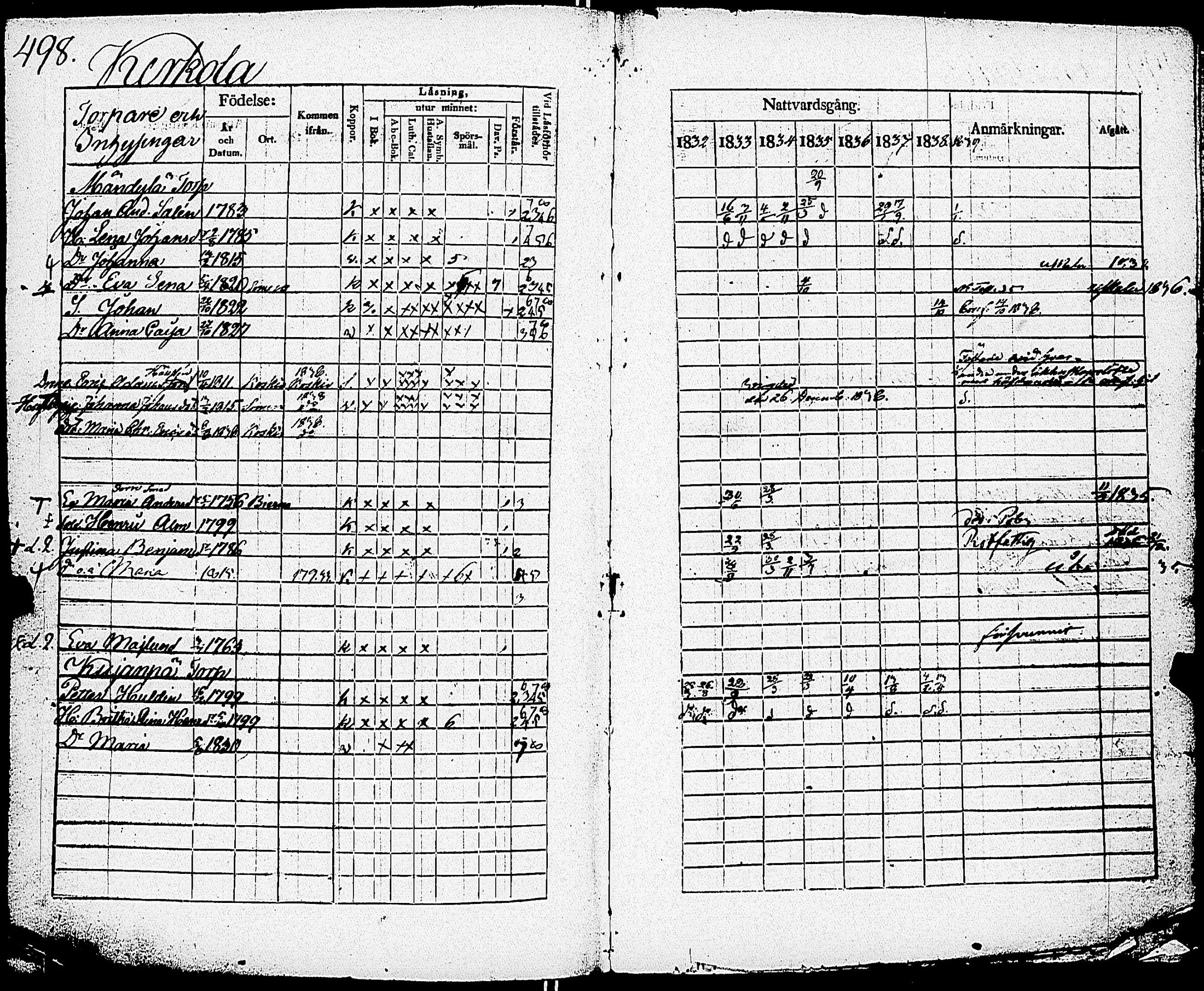 [ ../kirjat/Kirkonkirjat/somero/rippikirja_1832-1839_jk231-232/kuvat/502.jpg ]