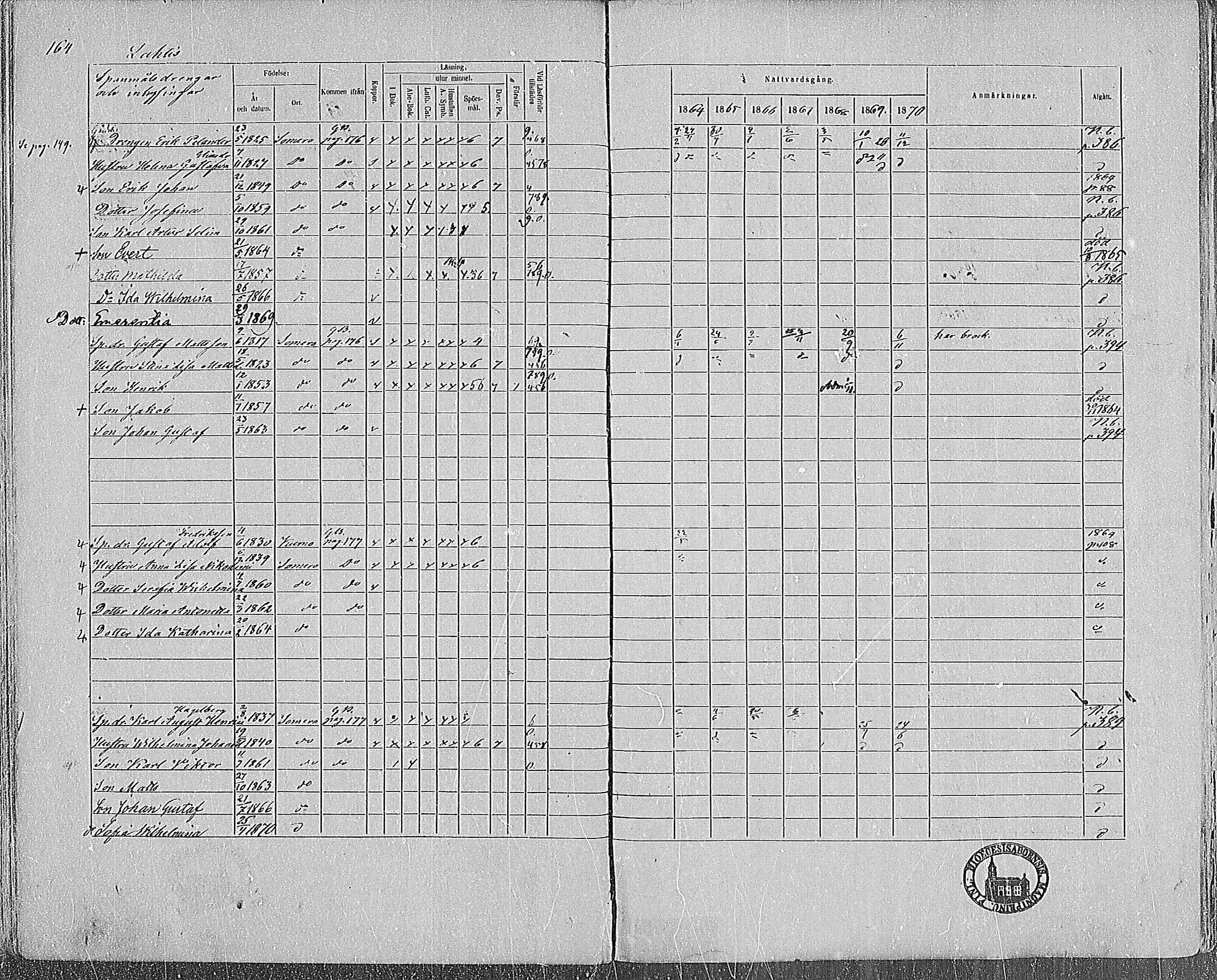 [ ../kirjat/Kirkonkirjat/somero/rippikirja_1864-1870_hp_mko1-14/kuvat/165.jpg ]