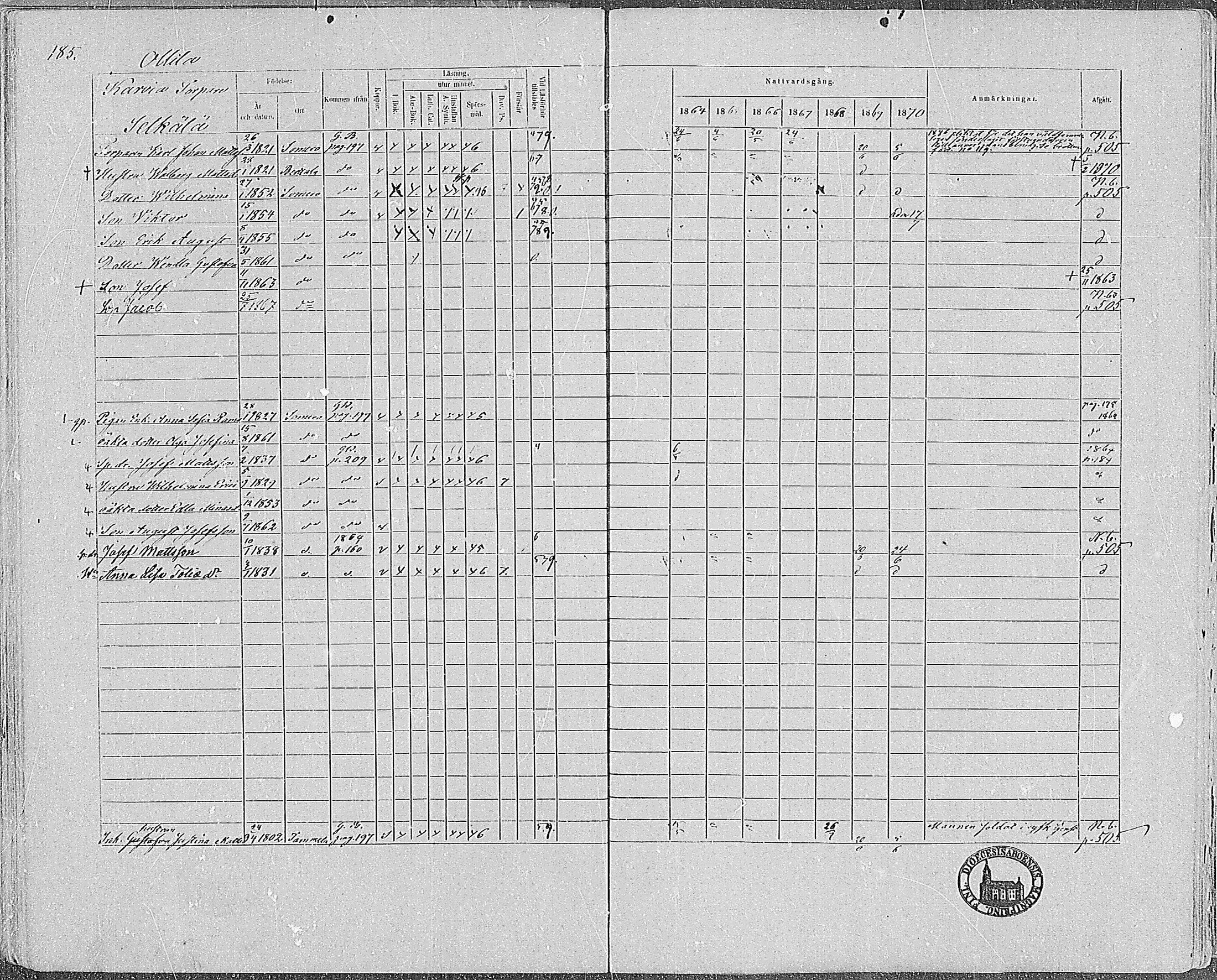 [ ../kirjat/Kirkonkirjat/somero/rippikirja_1864-1870_hp_mko1-14/kuvat/184.jpg ]