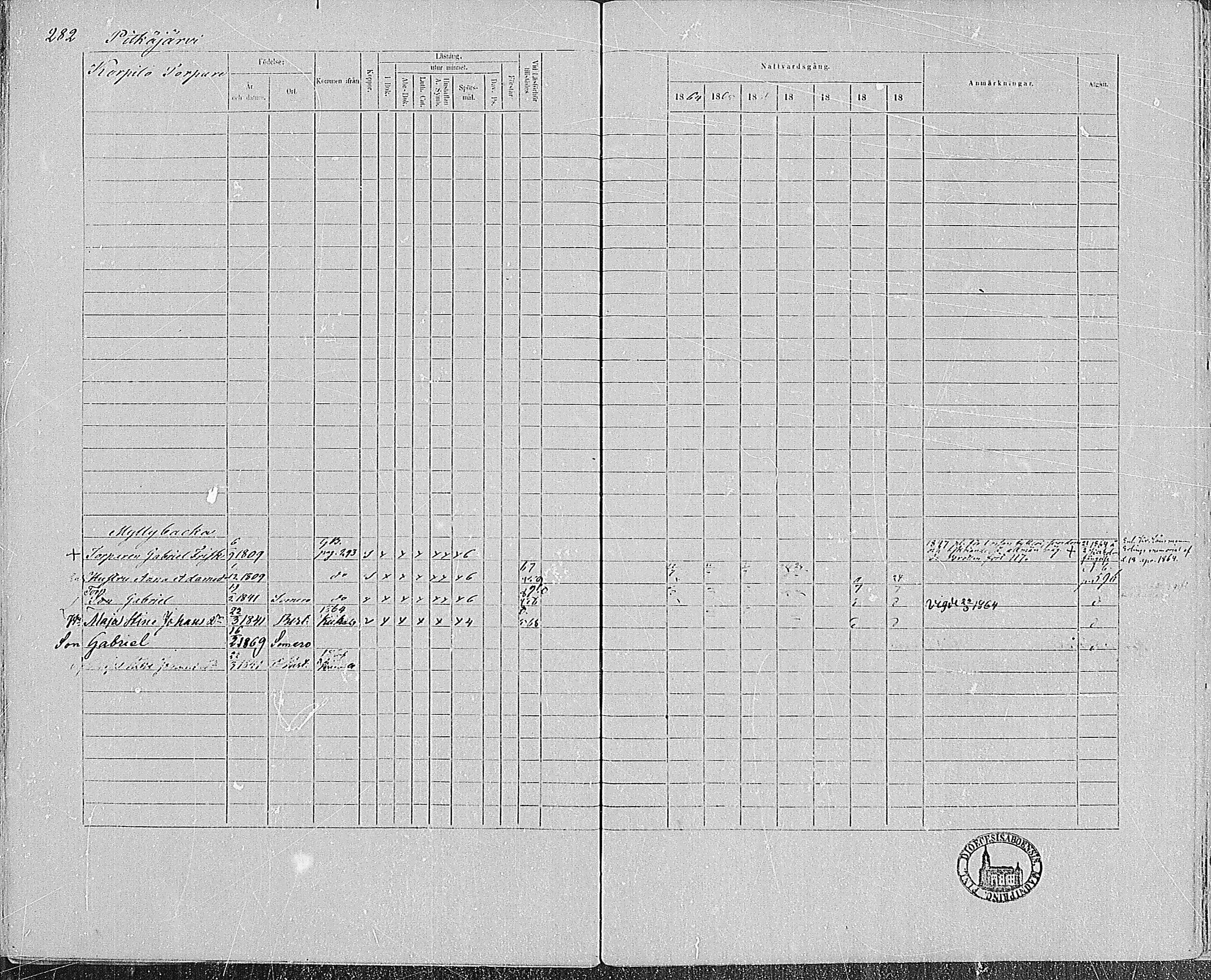 [ ../kirjat/Kirkonkirjat/somero/rippikirja_1864-1870_hp_mko1-14/kuvat/272.jpg ]