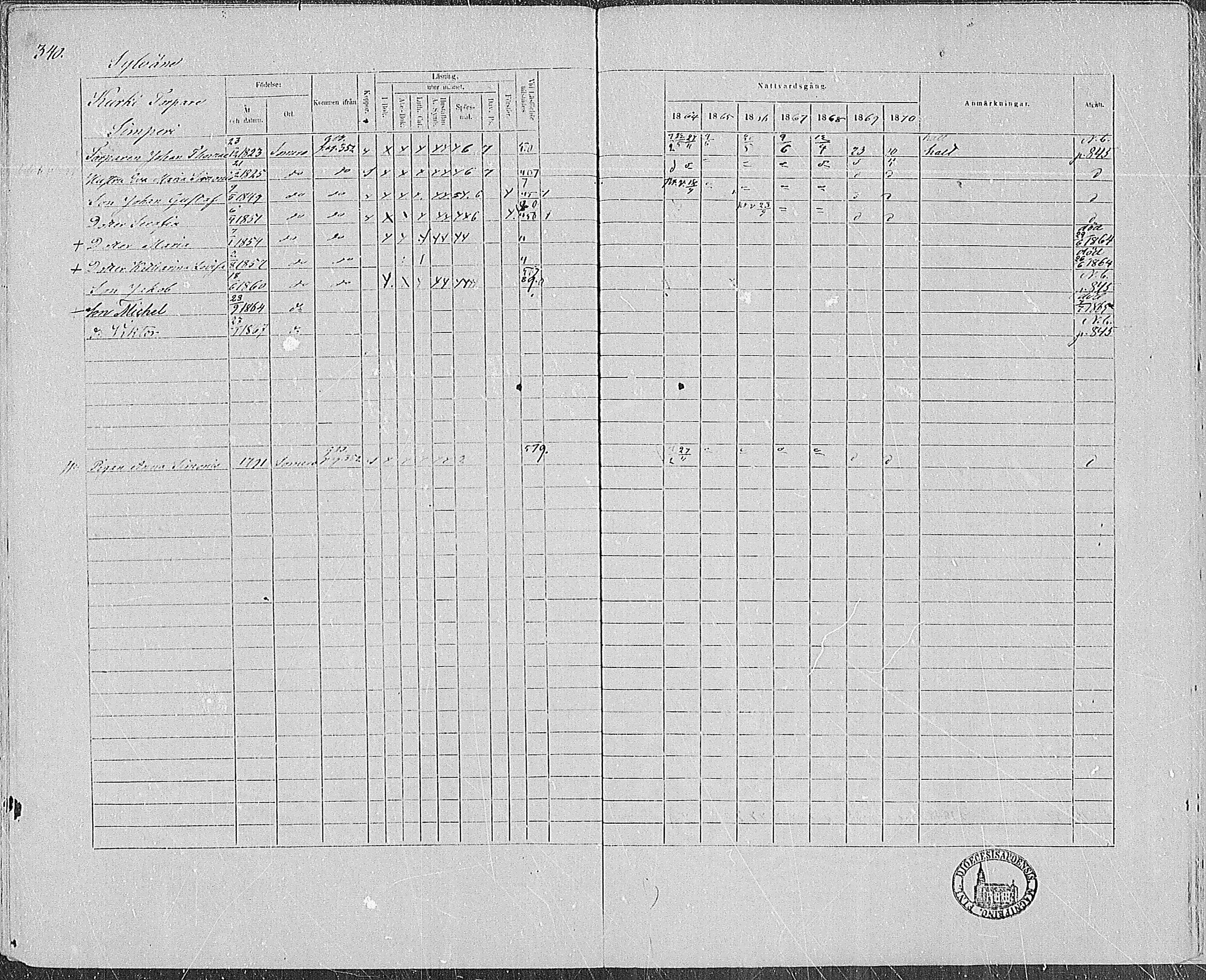 [ ../kirjat/Kirkonkirjat/somero/rippikirja_1864-1870_hp_mko1-14/kuvat/328.jpg ]