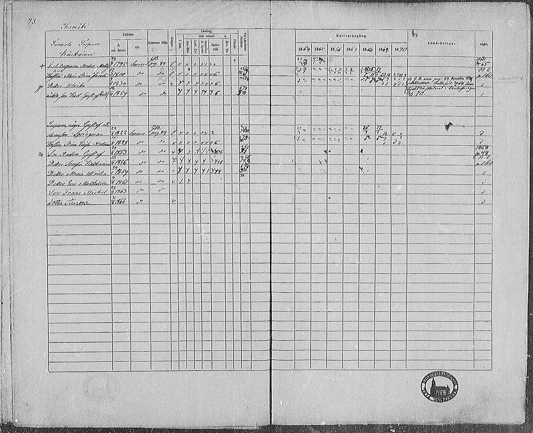 [ ../kirjat/Kirkonkirjat/somero/rippikirja_1864-1870_hp_mko1-14/kuvat/74.jpg ]