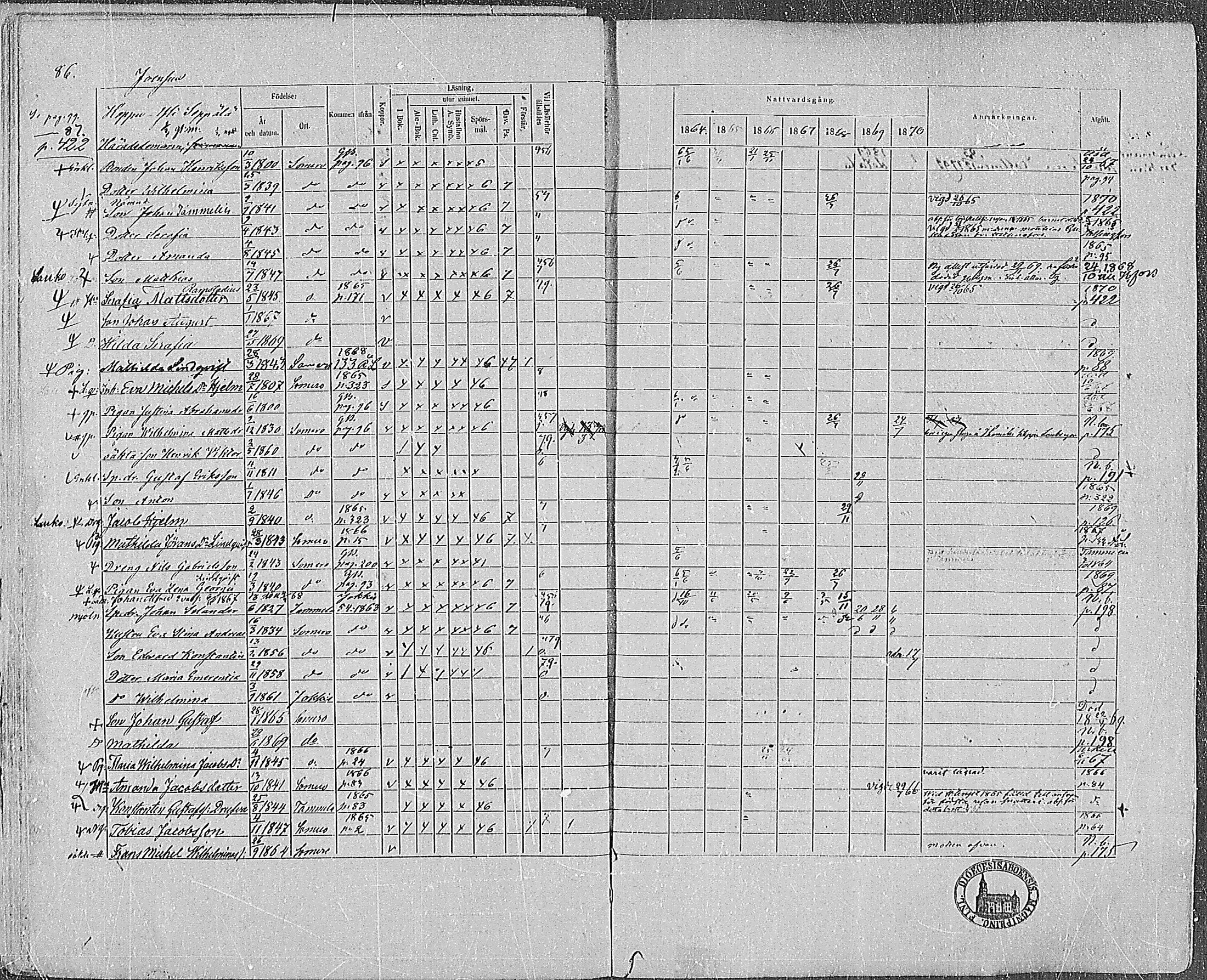 [ ../kirjat/Kirkonkirjat/somero/rippikirja_1864-1870_hp_mko1-14/kuvat/87.jpg ]