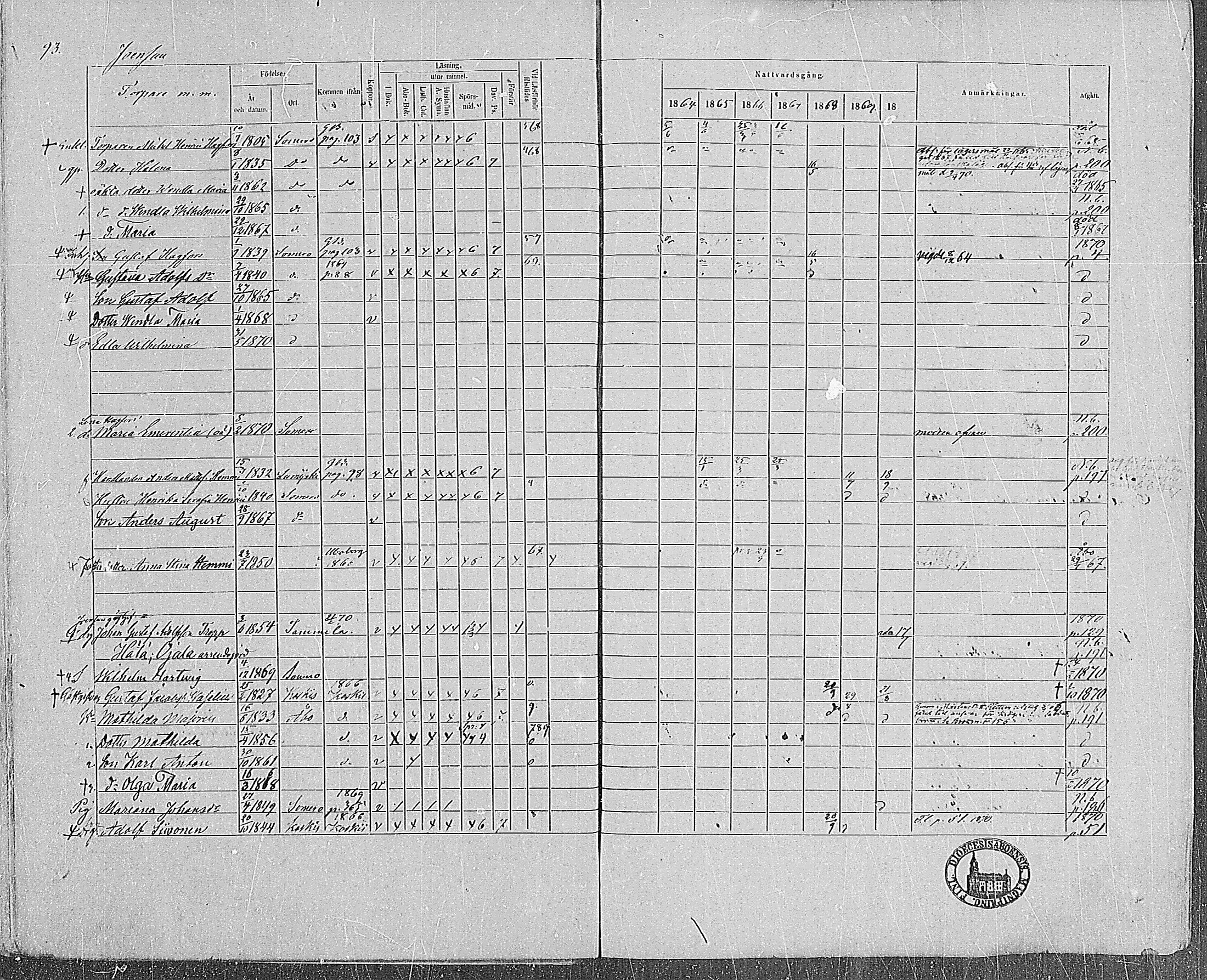 [ ../kirjat/Kirkonkirjat/somero/rippikirja_1864-1870_hp_mko1-14/kuvat/94.jpg ]