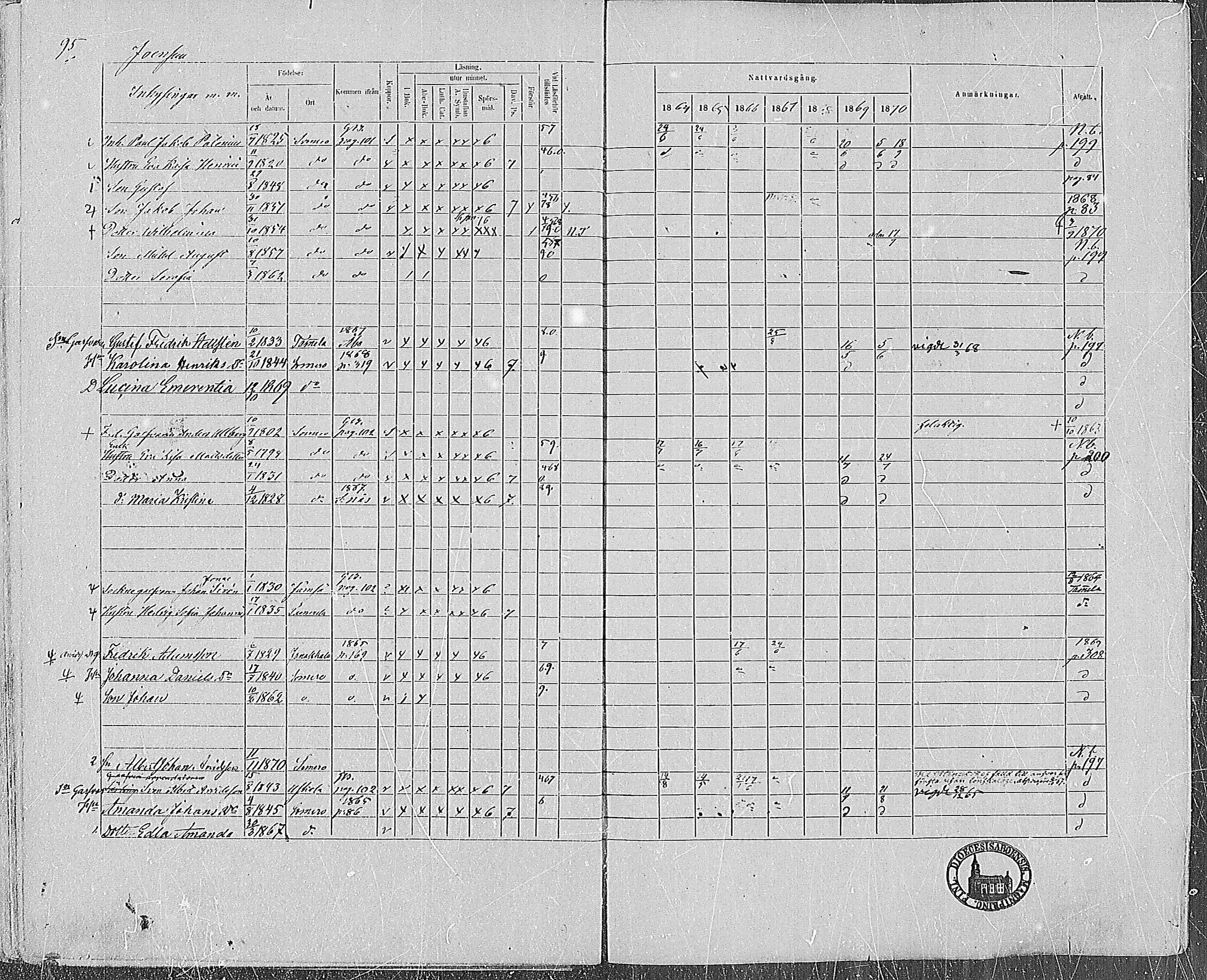 [ ../kirjat/Kirkonkirjat/somero/rippikirja_1864-1870_hp_mko1-14/kuvat/96.jpg ]