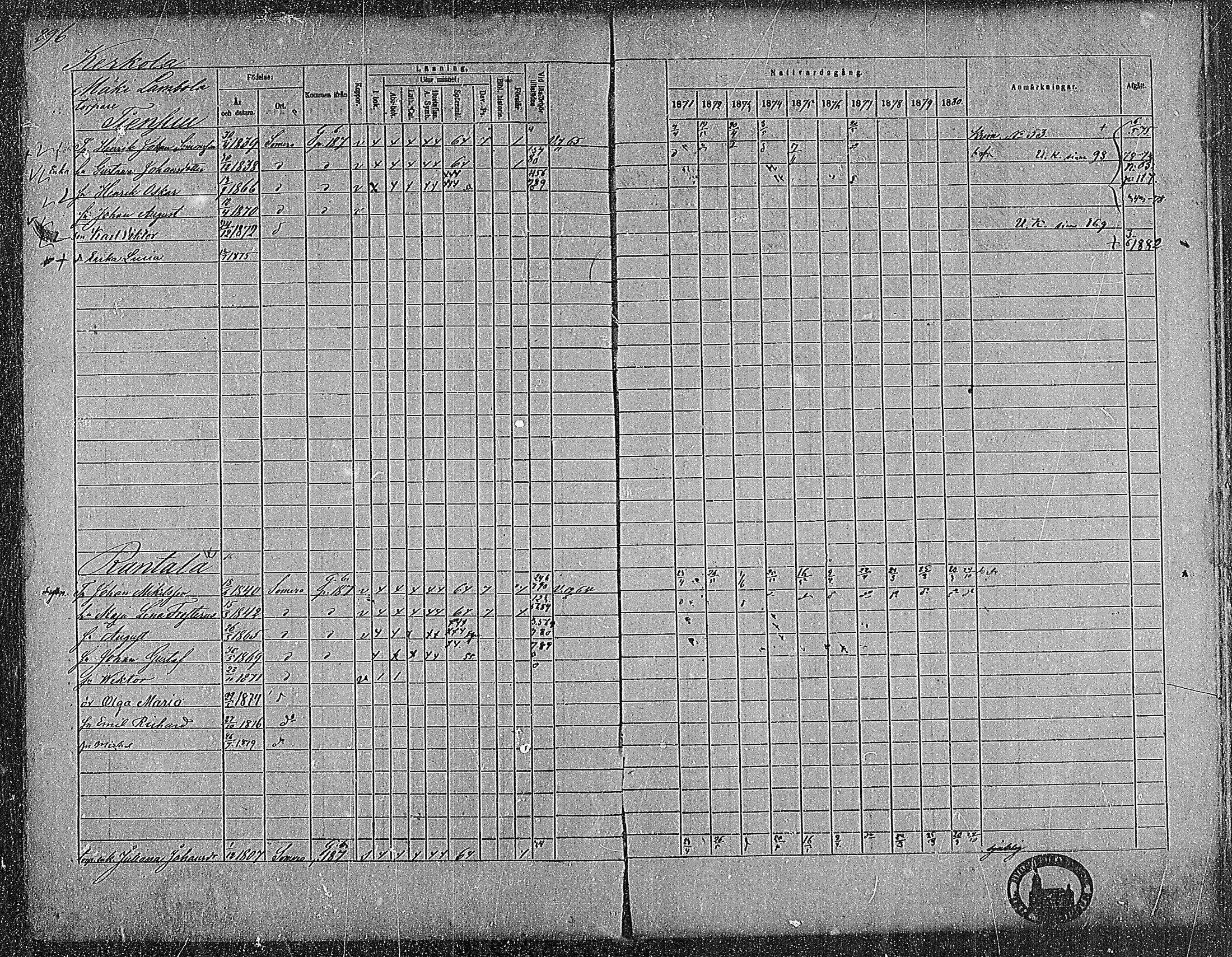 [ ../kirjat/Kirkonkirjat/somero/rippikirja_1871-1880_mko22-52/kuvat/284.jpg ]