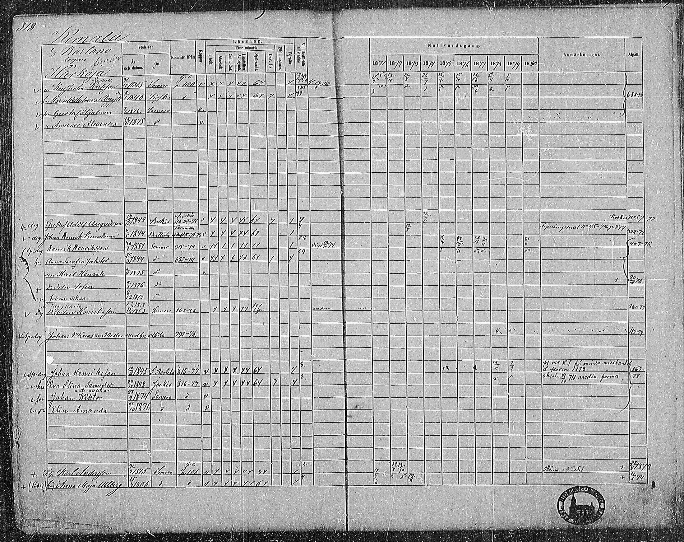 [ ../kirjat/Kirkonkirjat/somero/rippikirja_1871-1880_mko22-52/kuvat/305.jpg ]