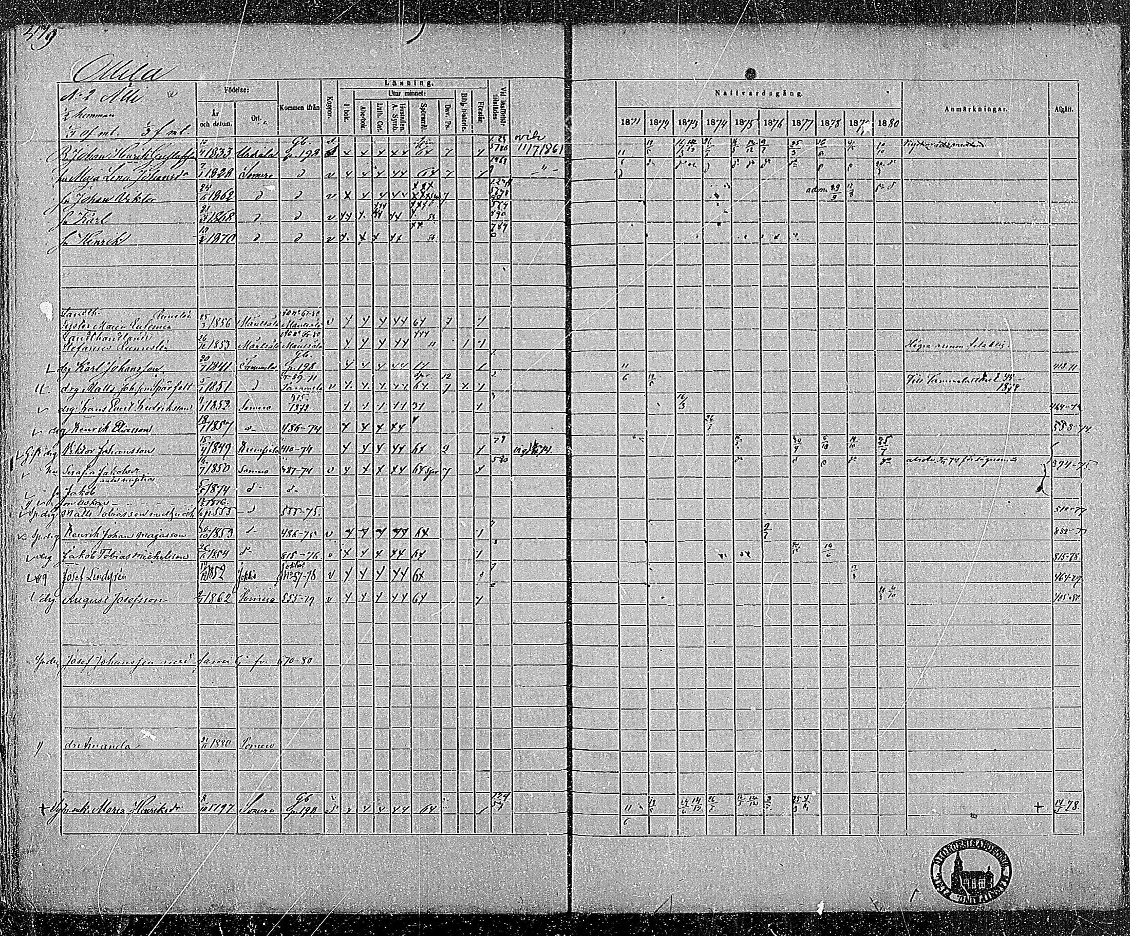 [ ../kirjat/Kirkonkirjat/somero/rippikirja_1871-1880_mko22-52/kuvat/450.jpg ]
