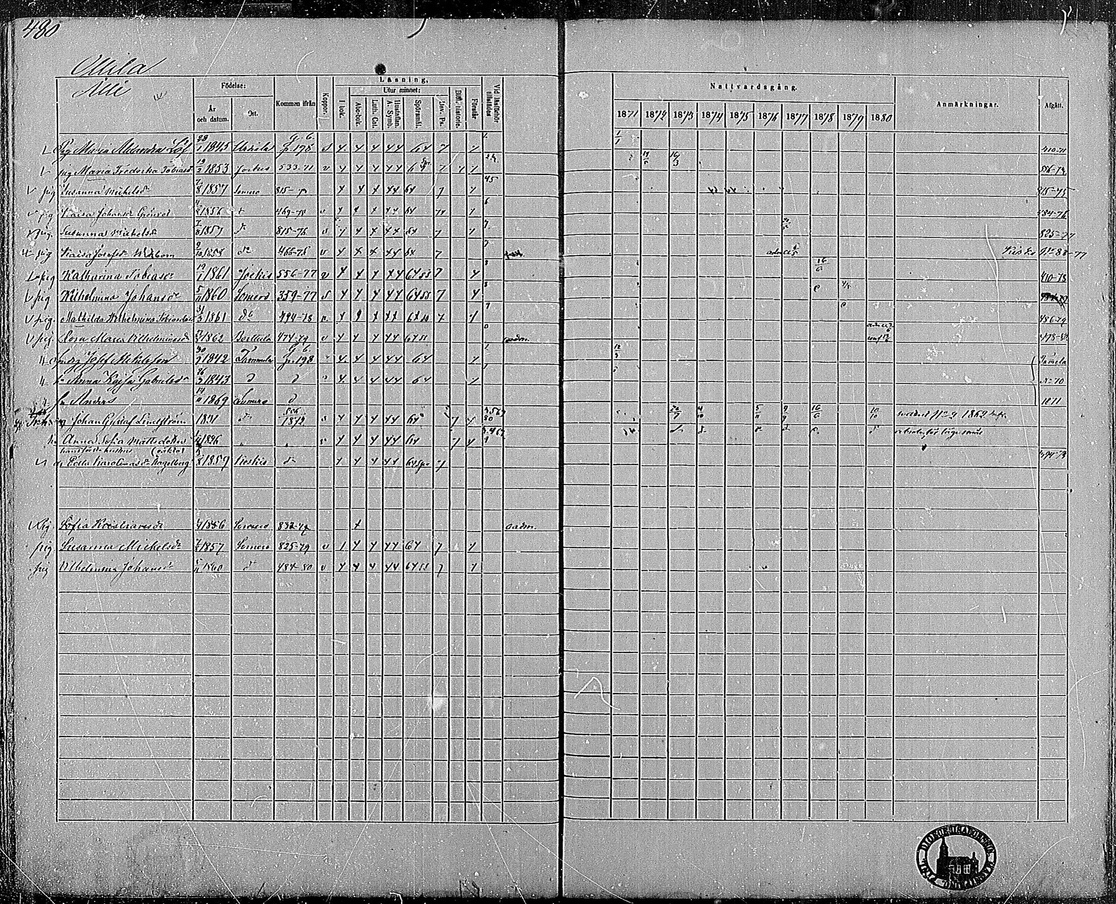 [ ../kirjat/Kirkonkirjat/somero/rippikirja_1871-1880_mko22-52/kuvat/451.jpg ]